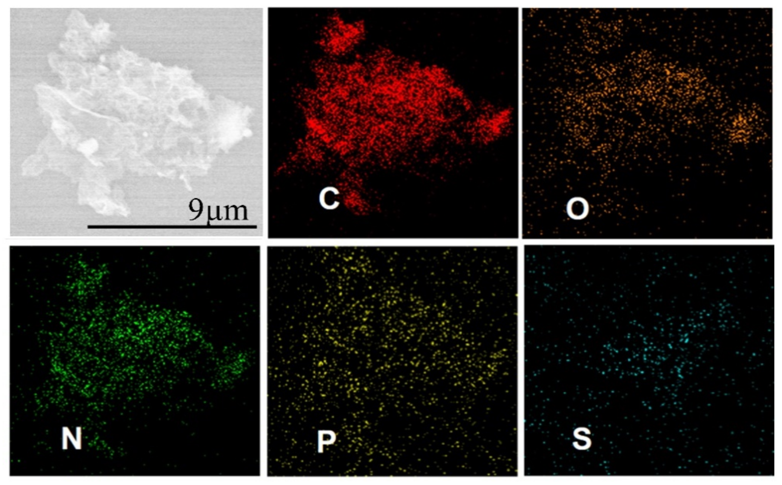 Catalysts 11 01550 g003 Catalysts 11 01550 g003