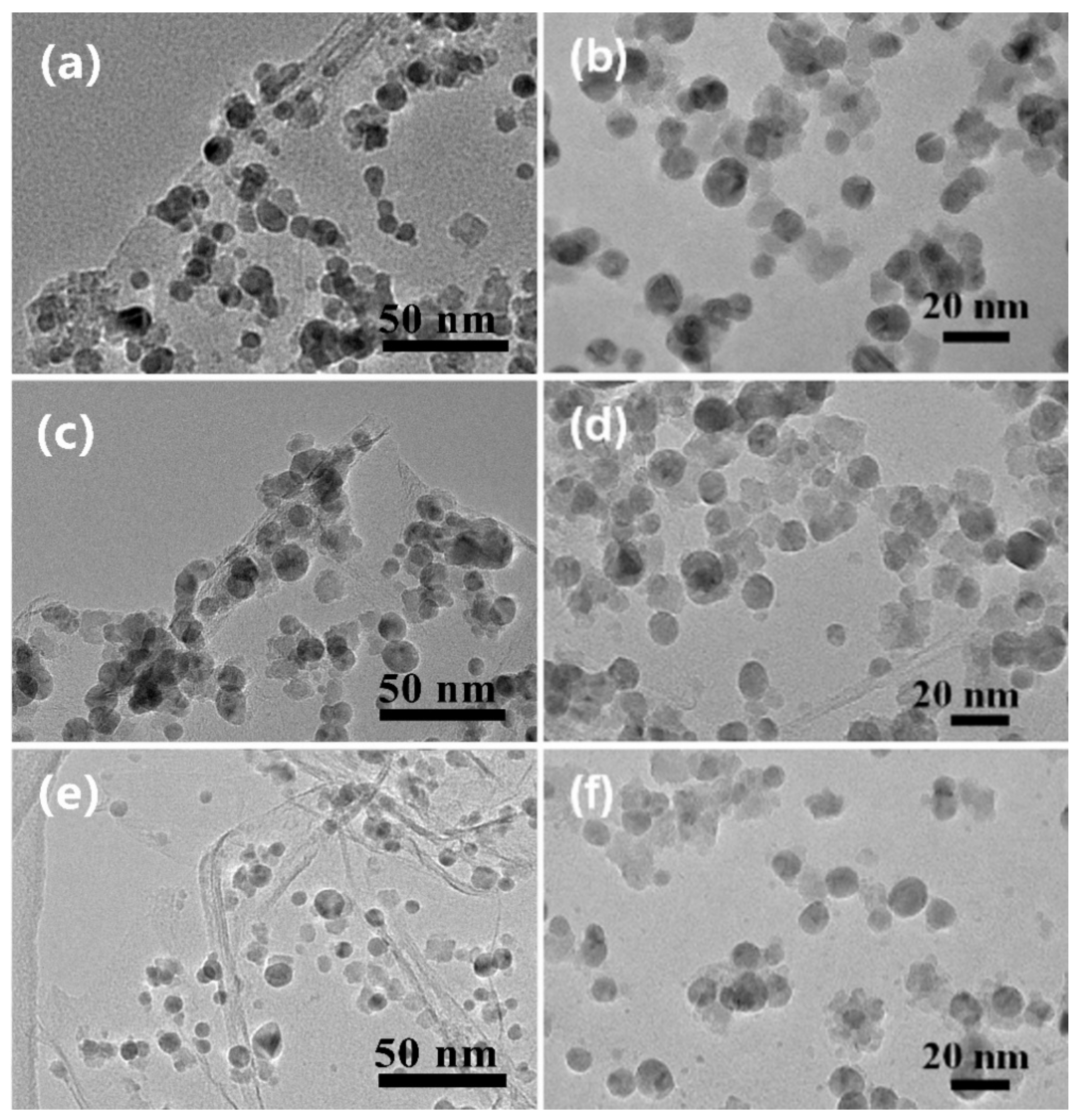 Catalysts 11 01550 g004 Catalysts 11 01550 g004