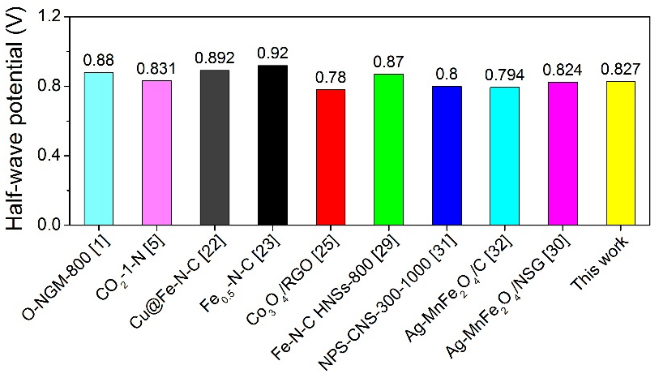 Catalysts 11 01550 g007 Catalysts 11 01550 g007