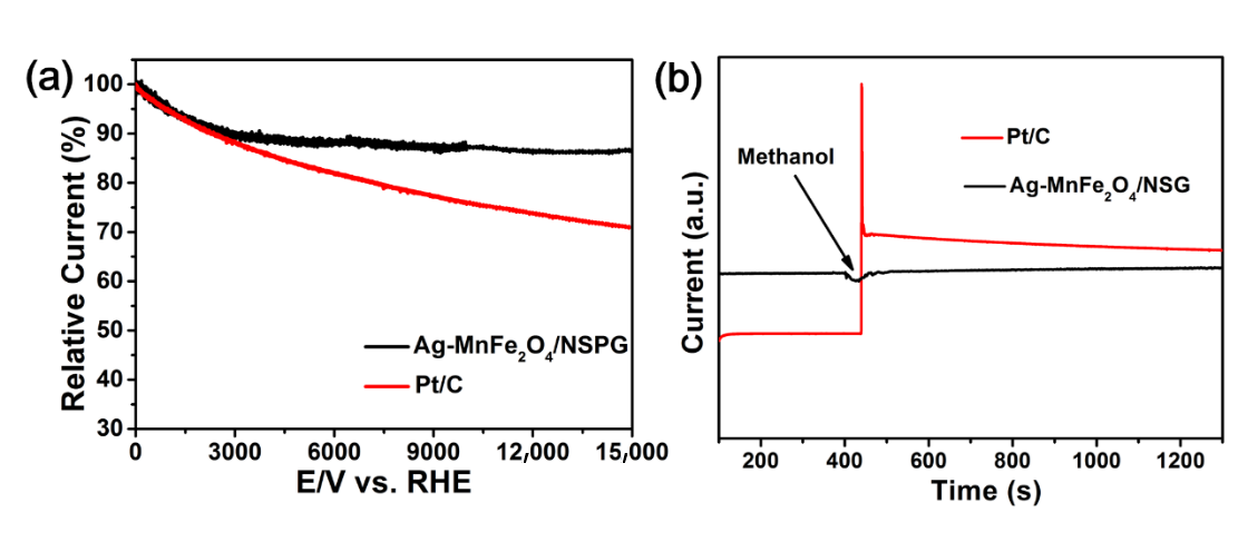 Catalysts 11 01550 g008 Catalysts 11 01550 g008