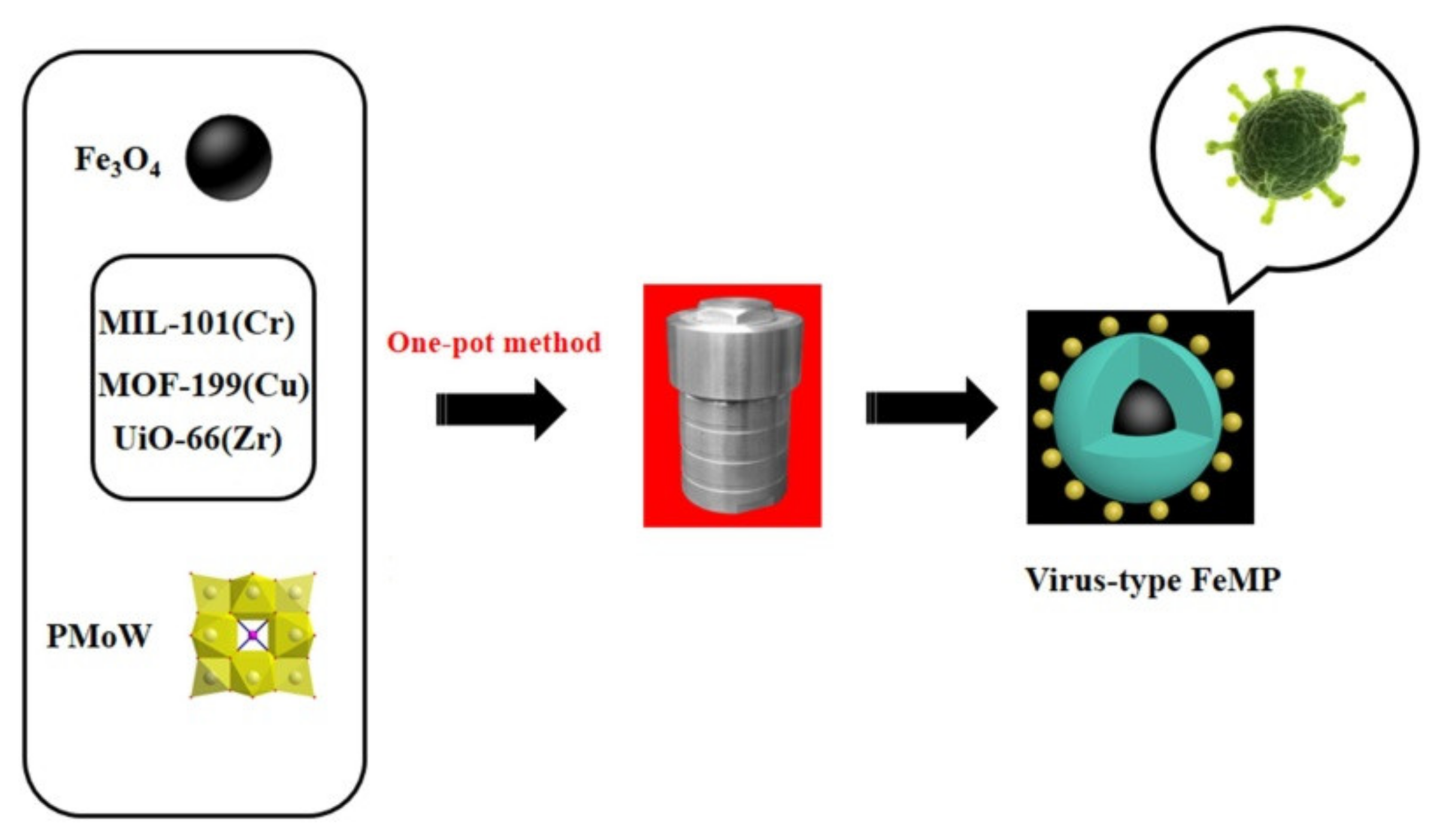 Catalysts 11 01557 g005