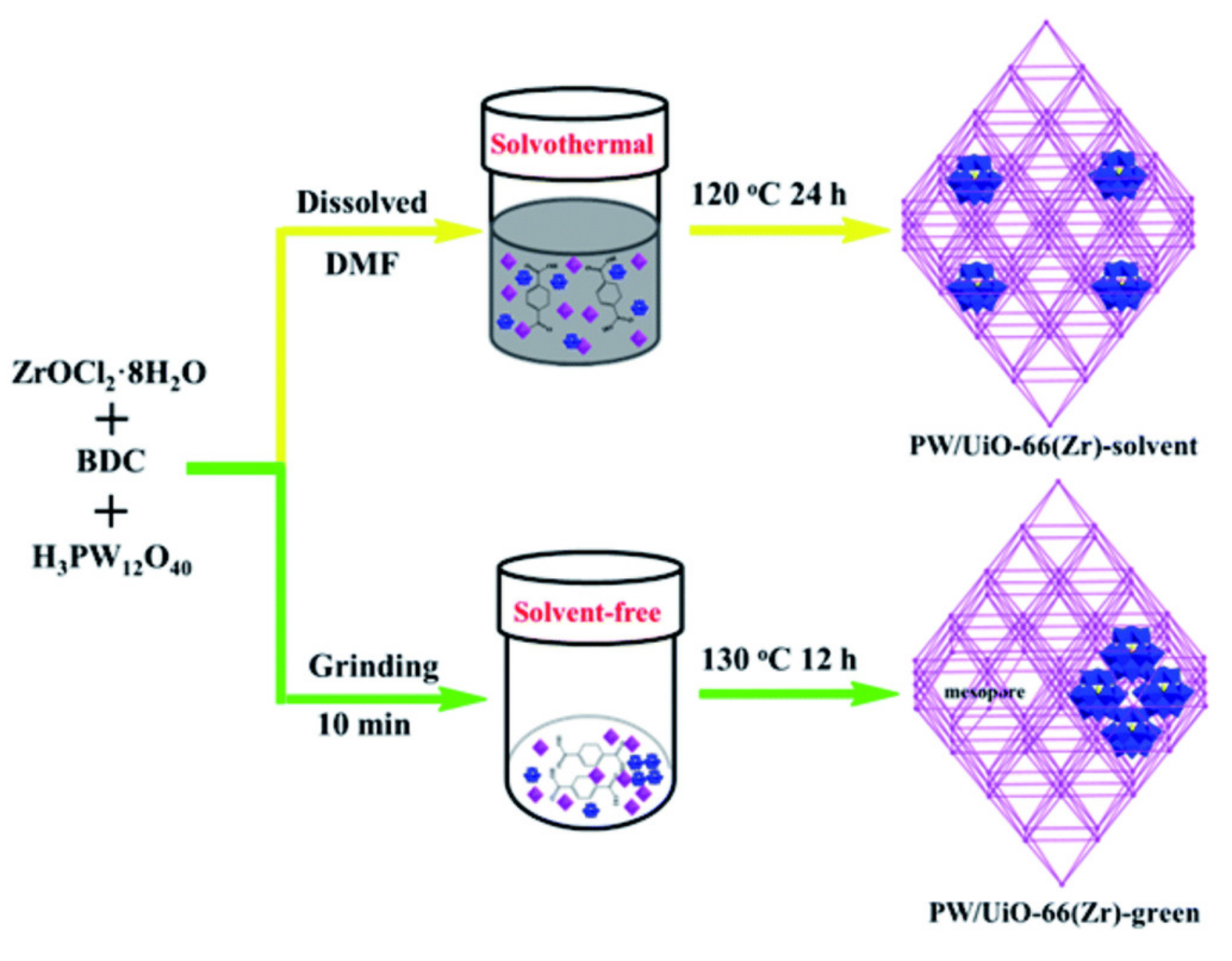 Catalysts 11 01557 g006