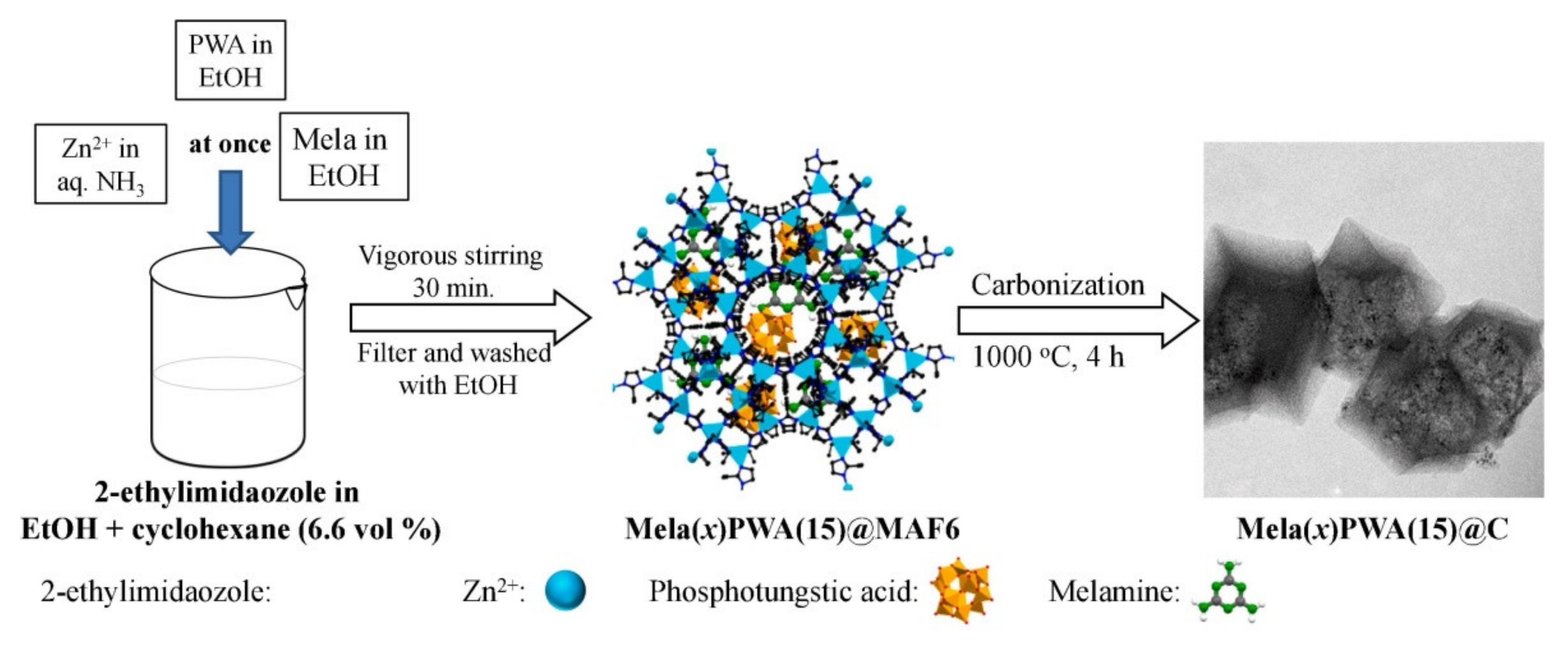 Catalysts 11 01557 g008