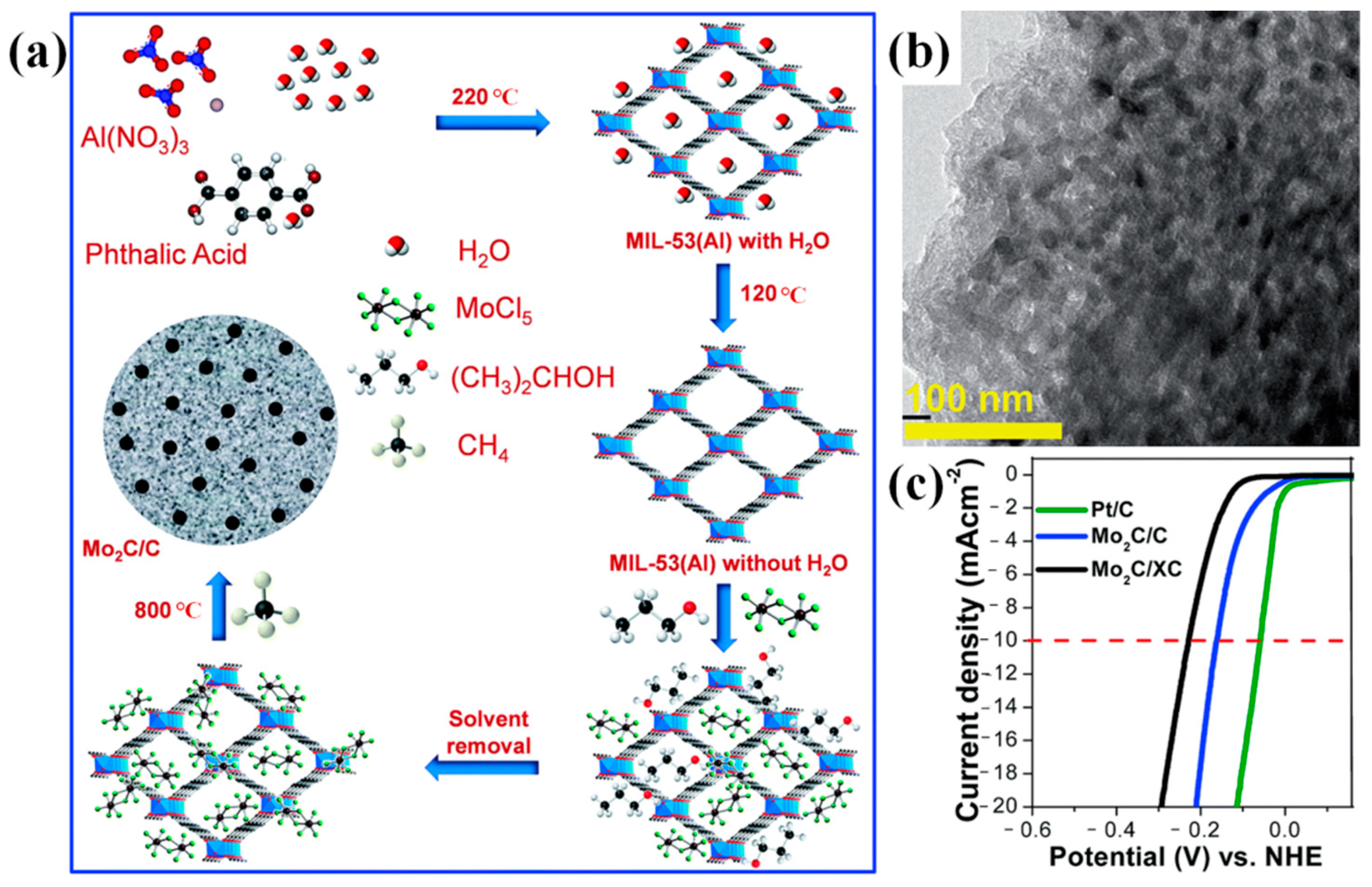 Catalysts 12 00002 g004