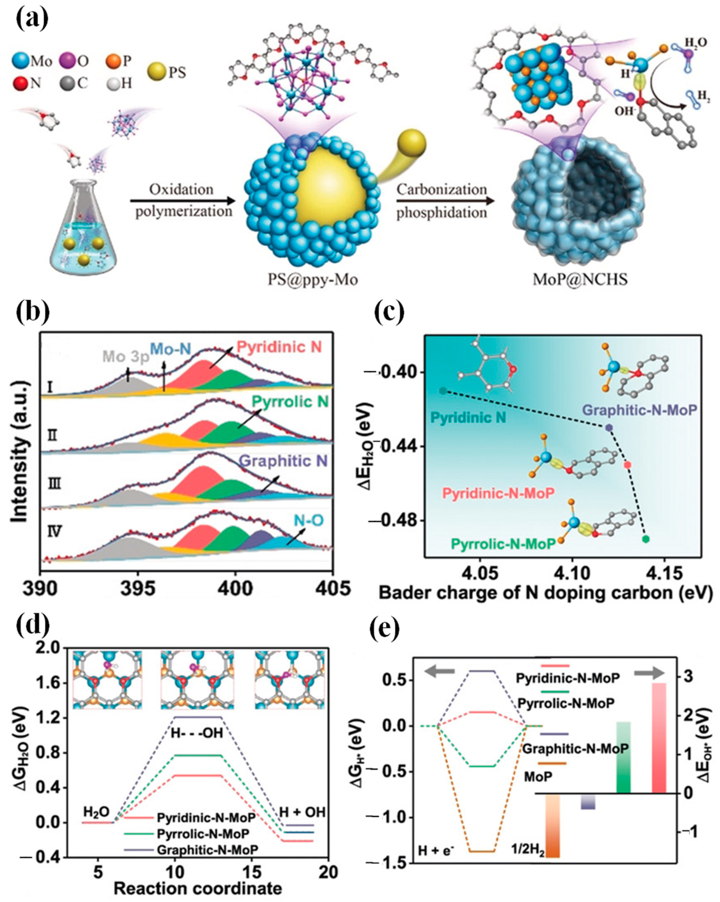 Catalysts 12 00002 g006