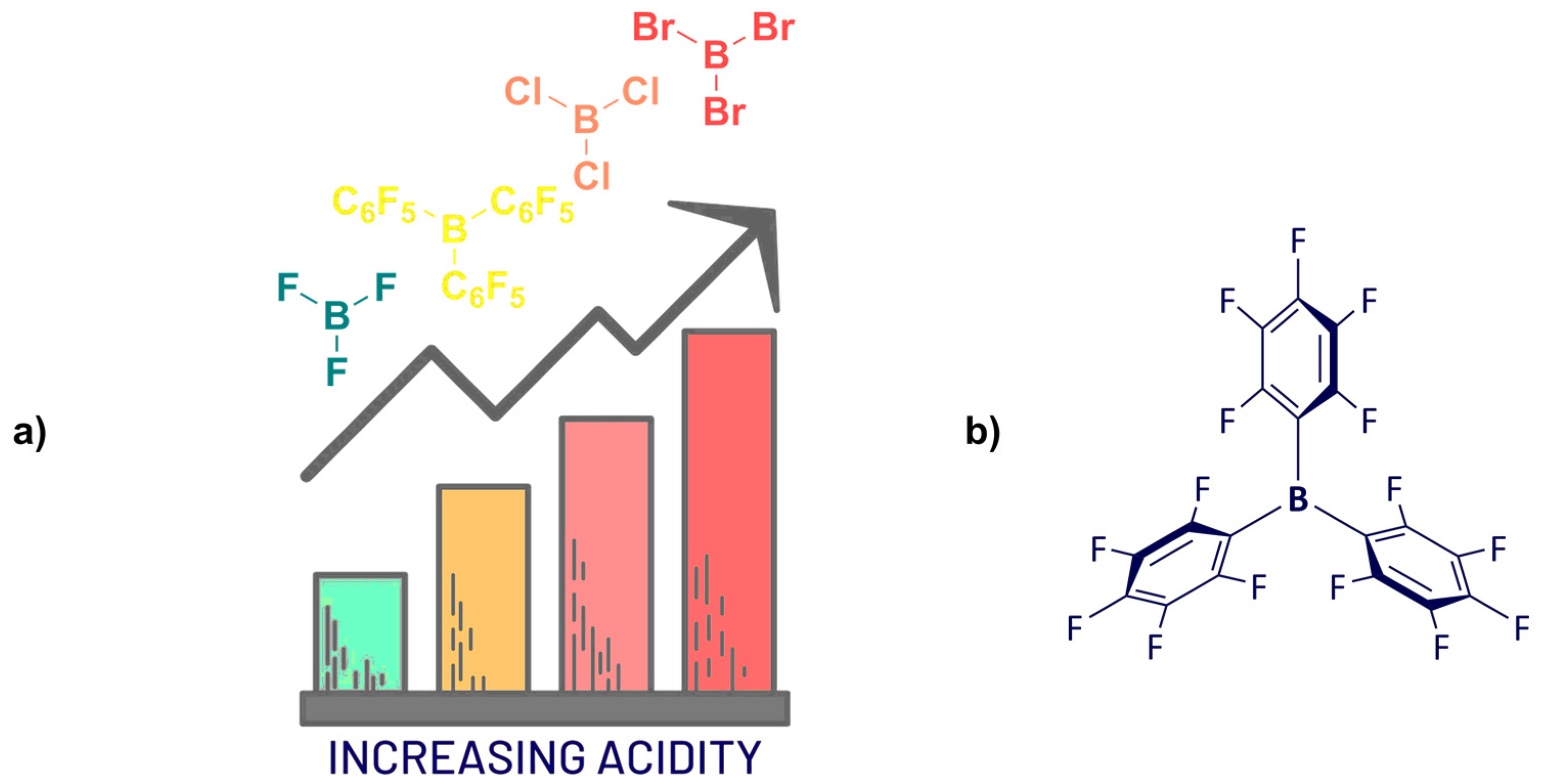 Catalysts 12 00005 g001
