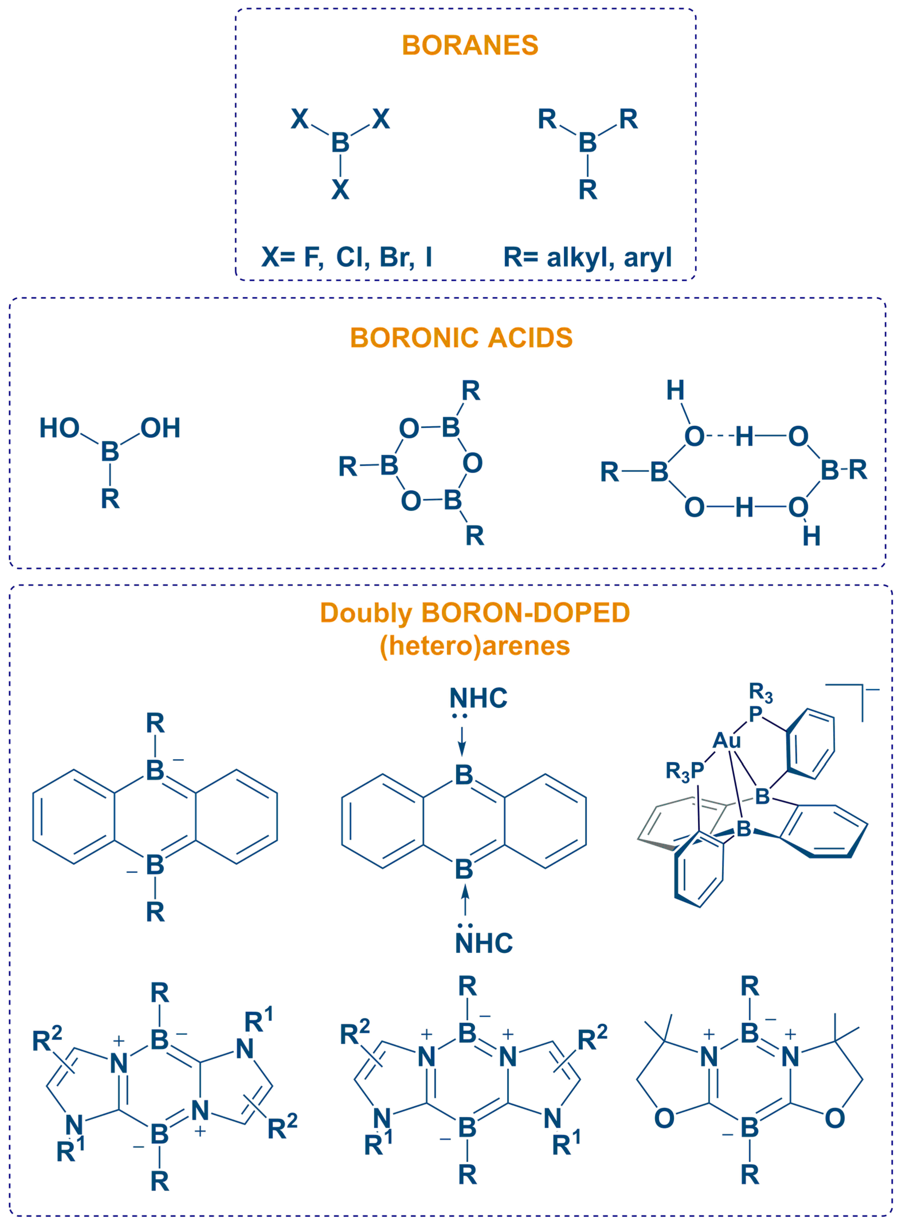 Catalysts 12 00005 g002