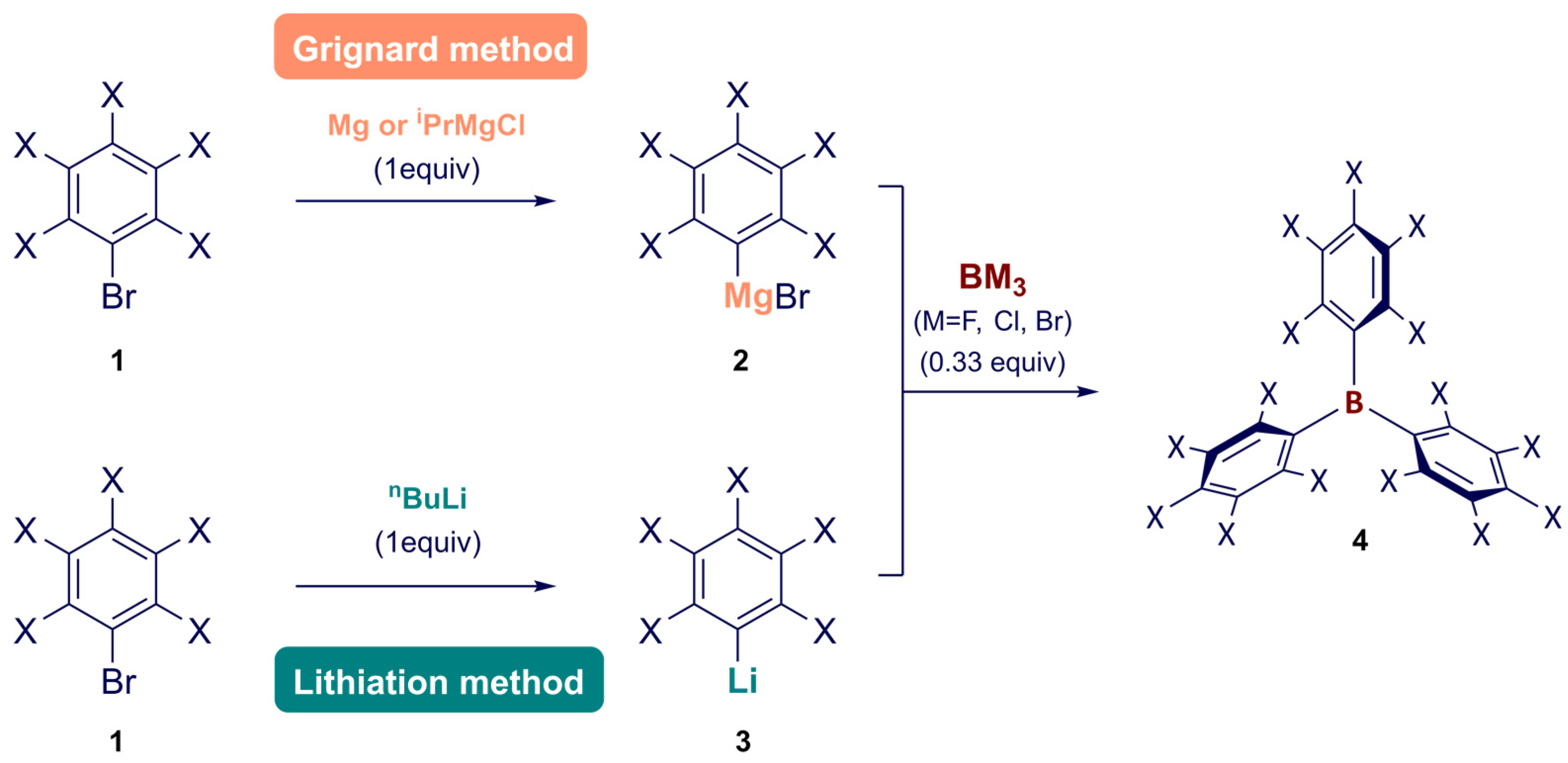 Catalysts 12 00005 sch001