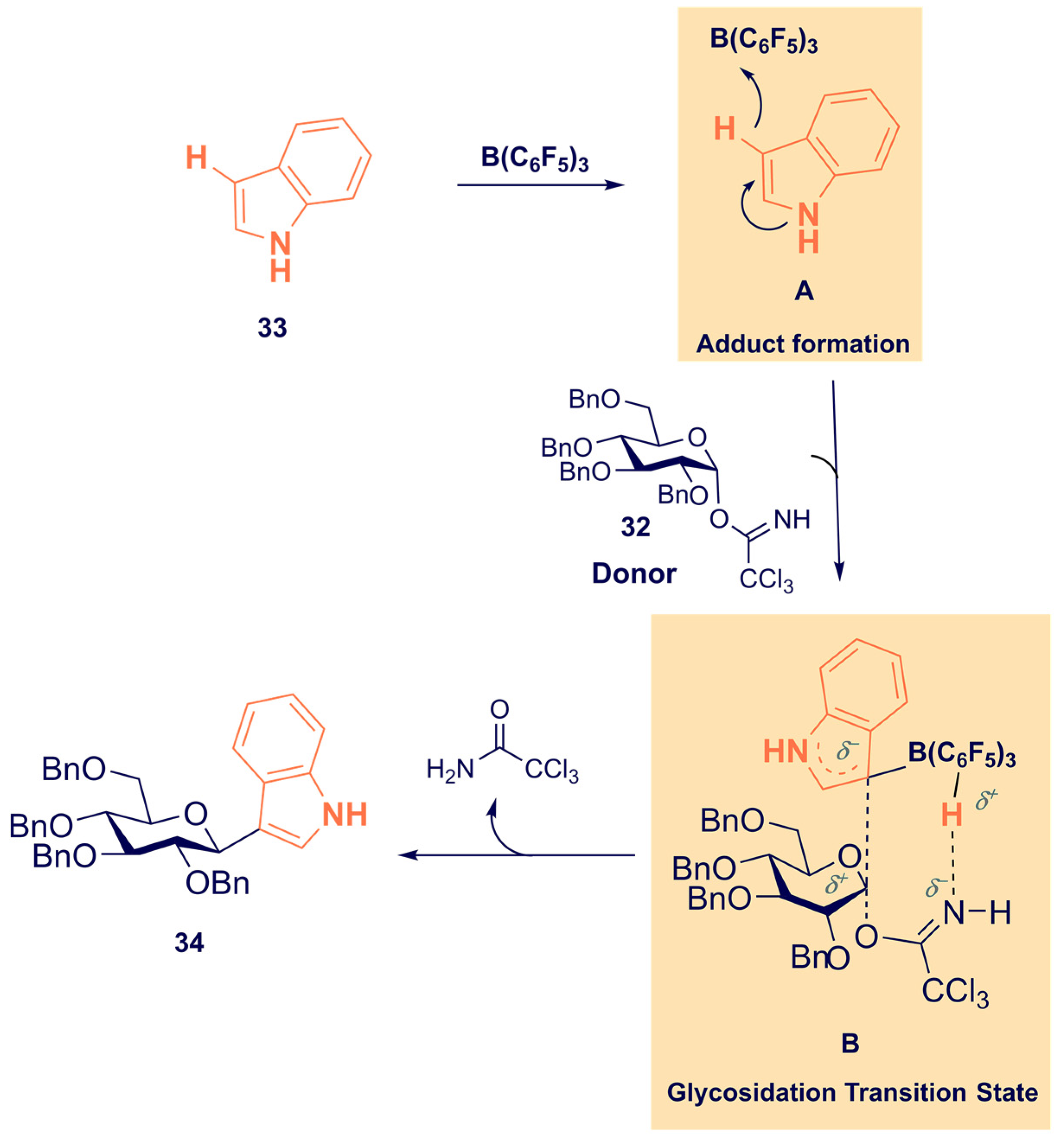 Catalysts 12 00005 sch010
