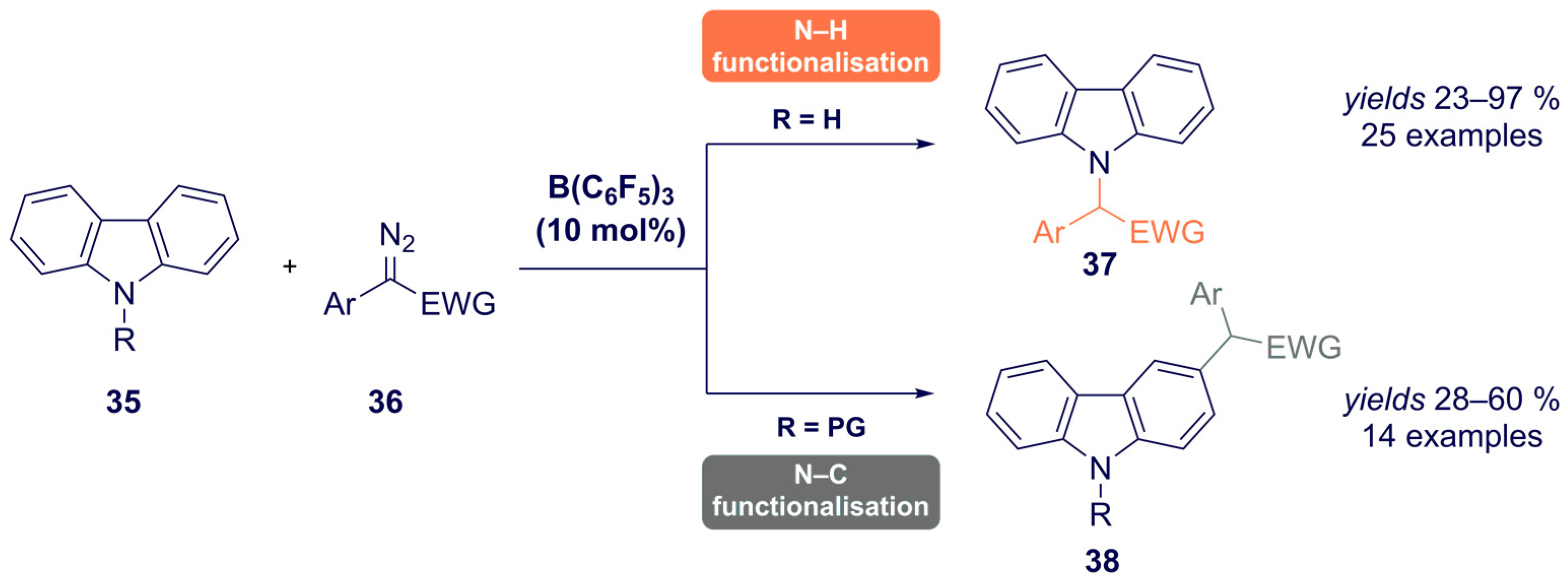 Catalysts 12 00005 sch011