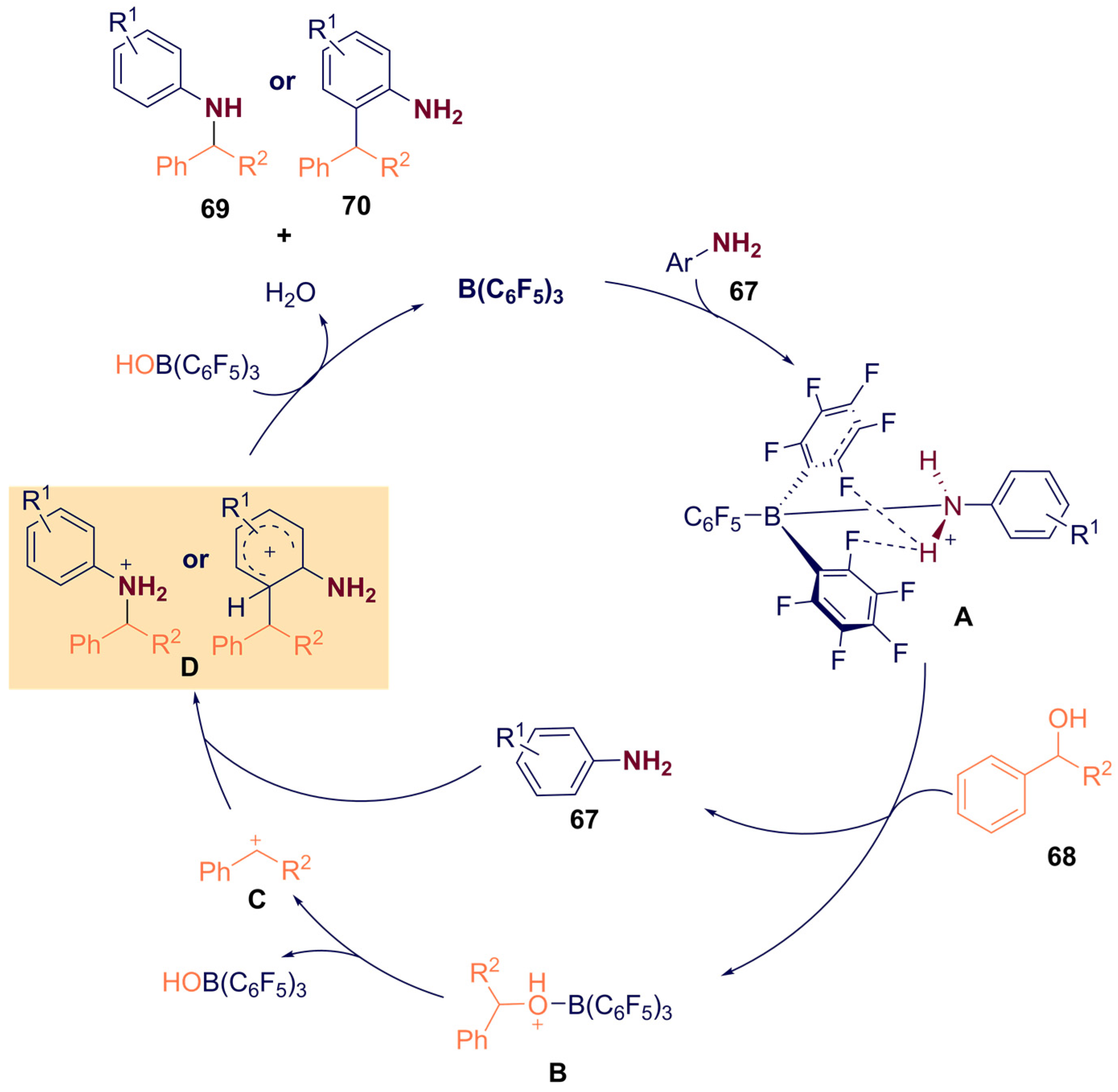 Catalysts 12 00005 sch027