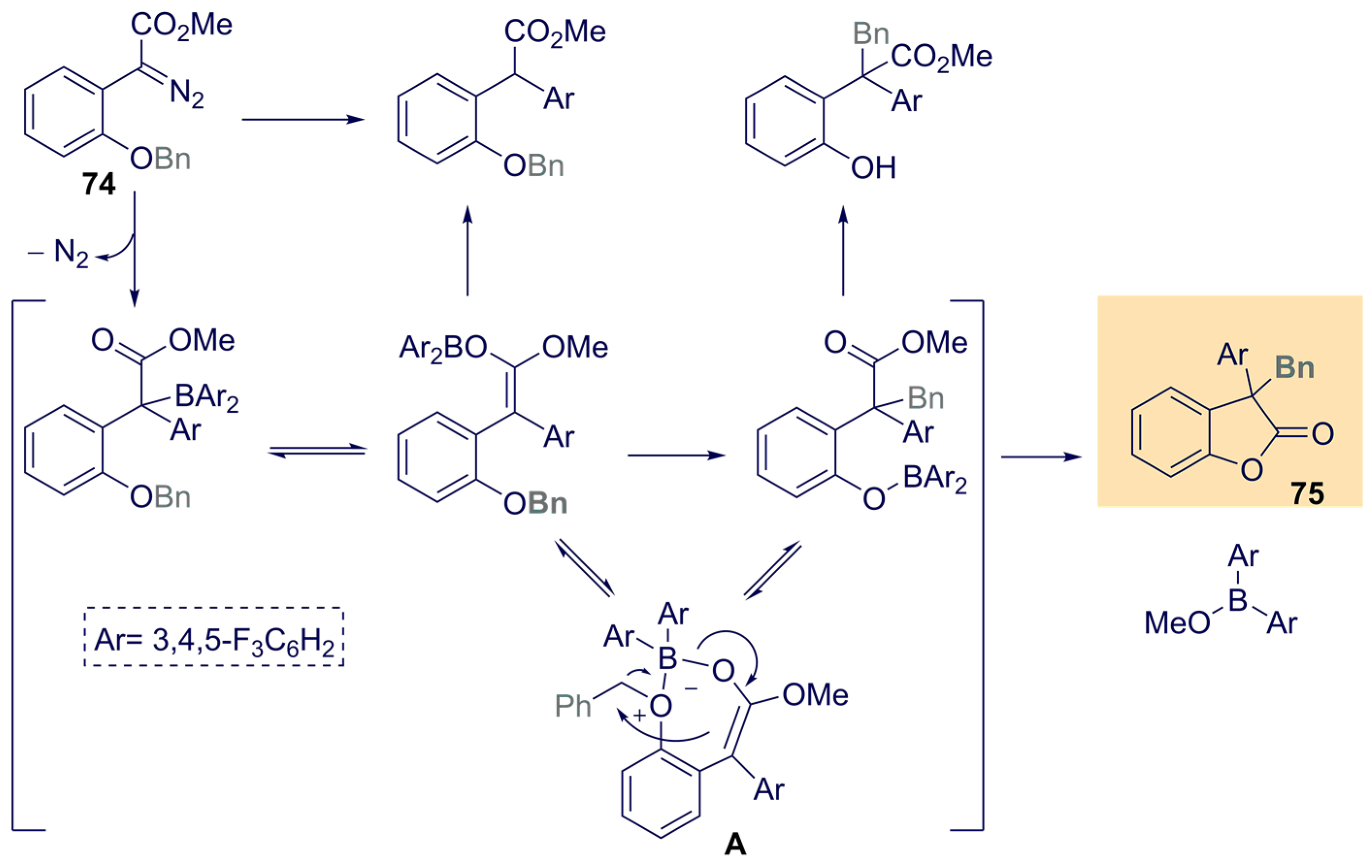 Catalysts 12 00005 sch030