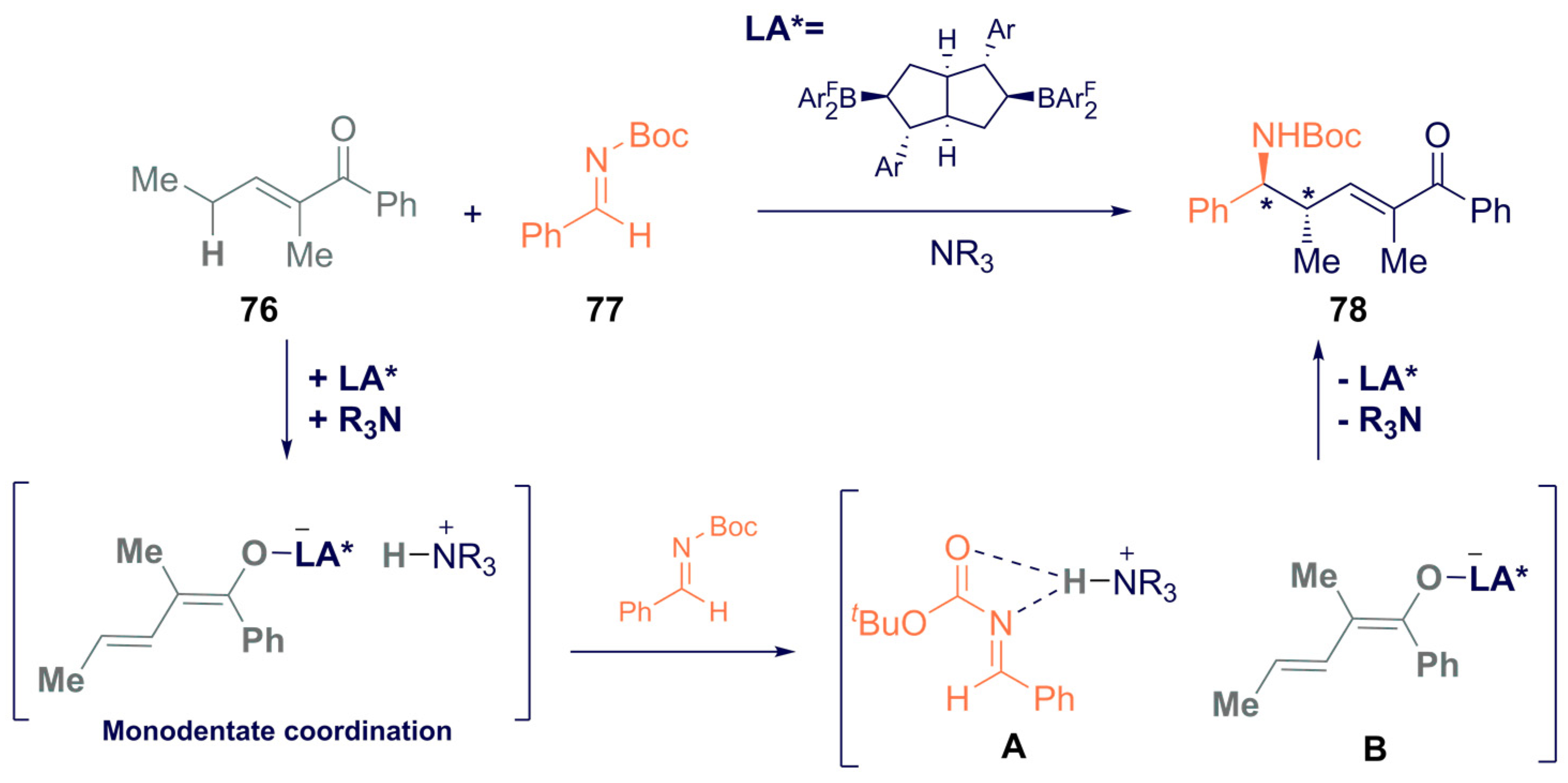 Catalysts 12 00005 sch032