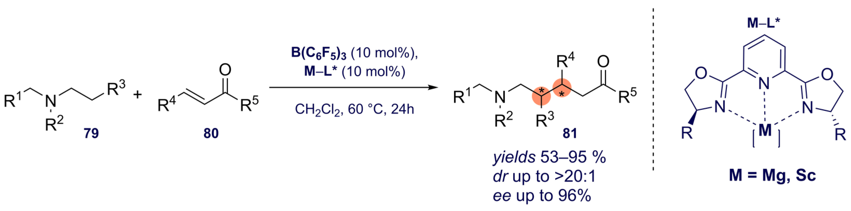 Catalysts 12 00005 sch033