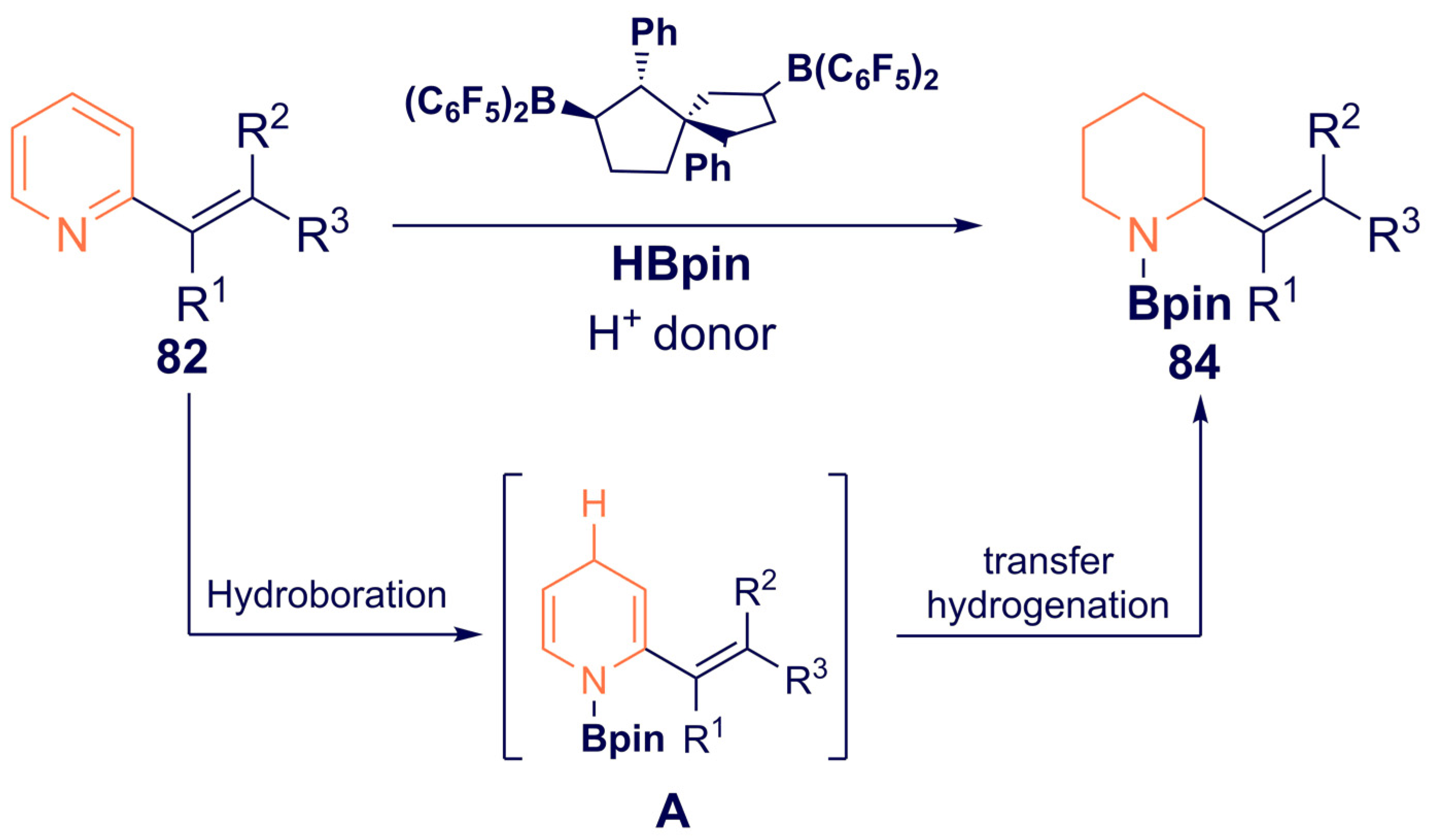 Catalysts 12 00005 sch036