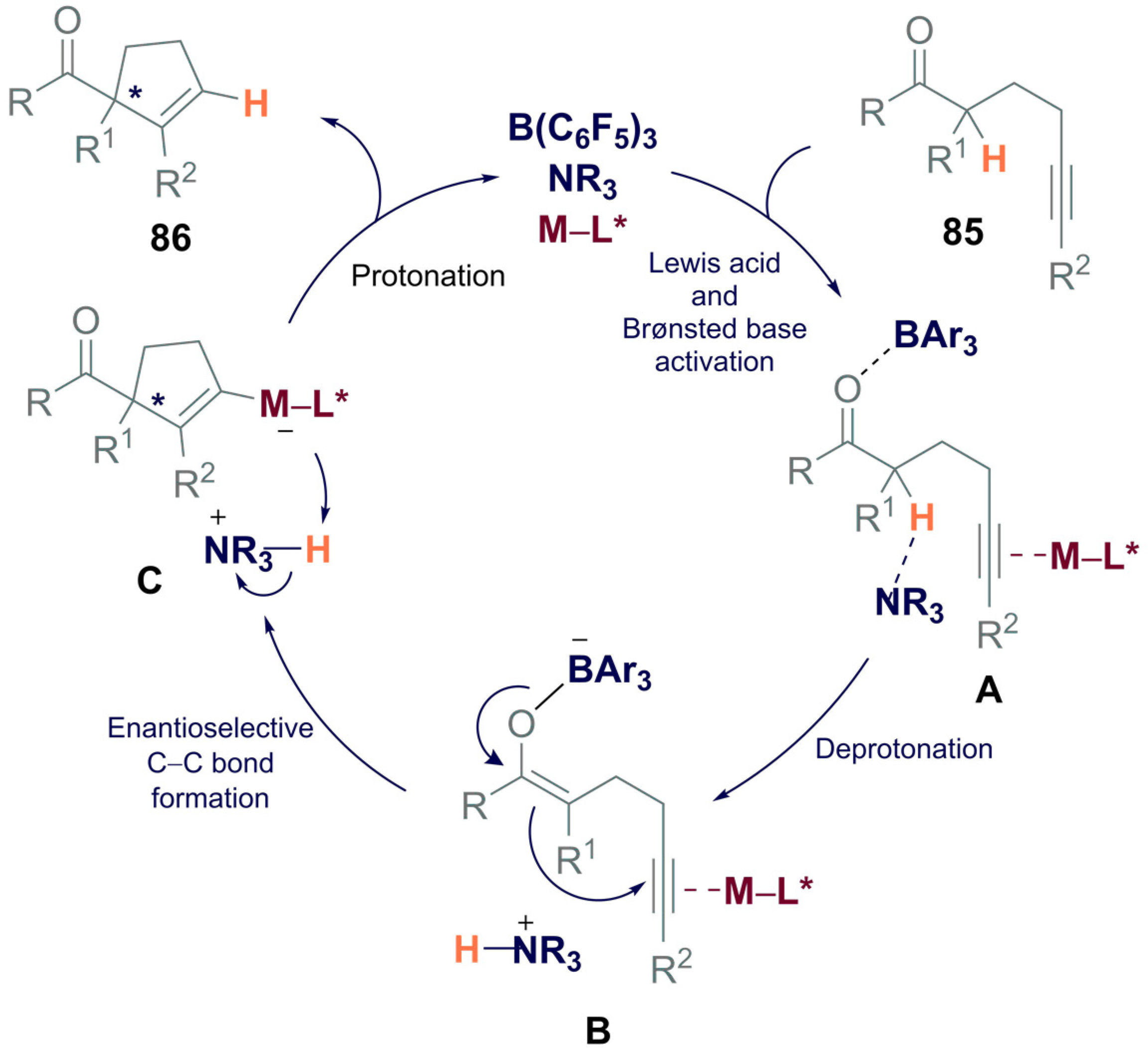 Catalysts 12 00005 sch038