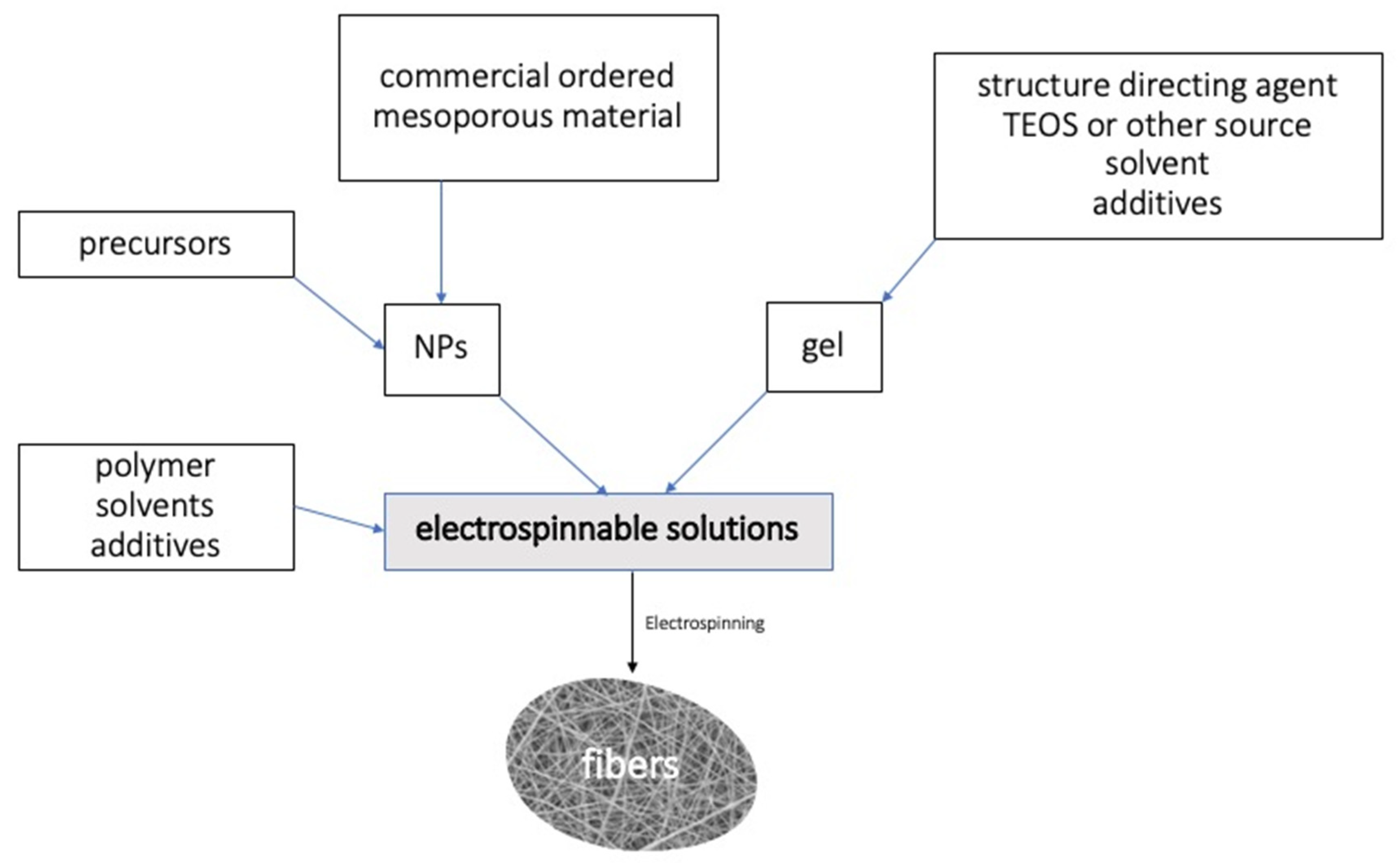 Catalysts 12 00009 sch002