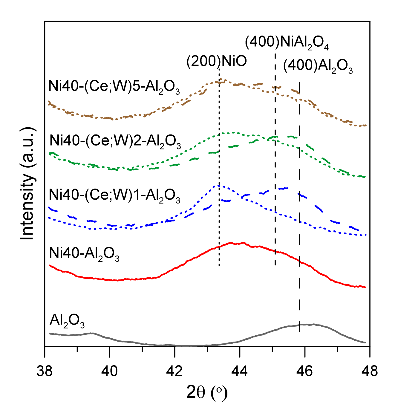 Catalysts 12 00013 g002