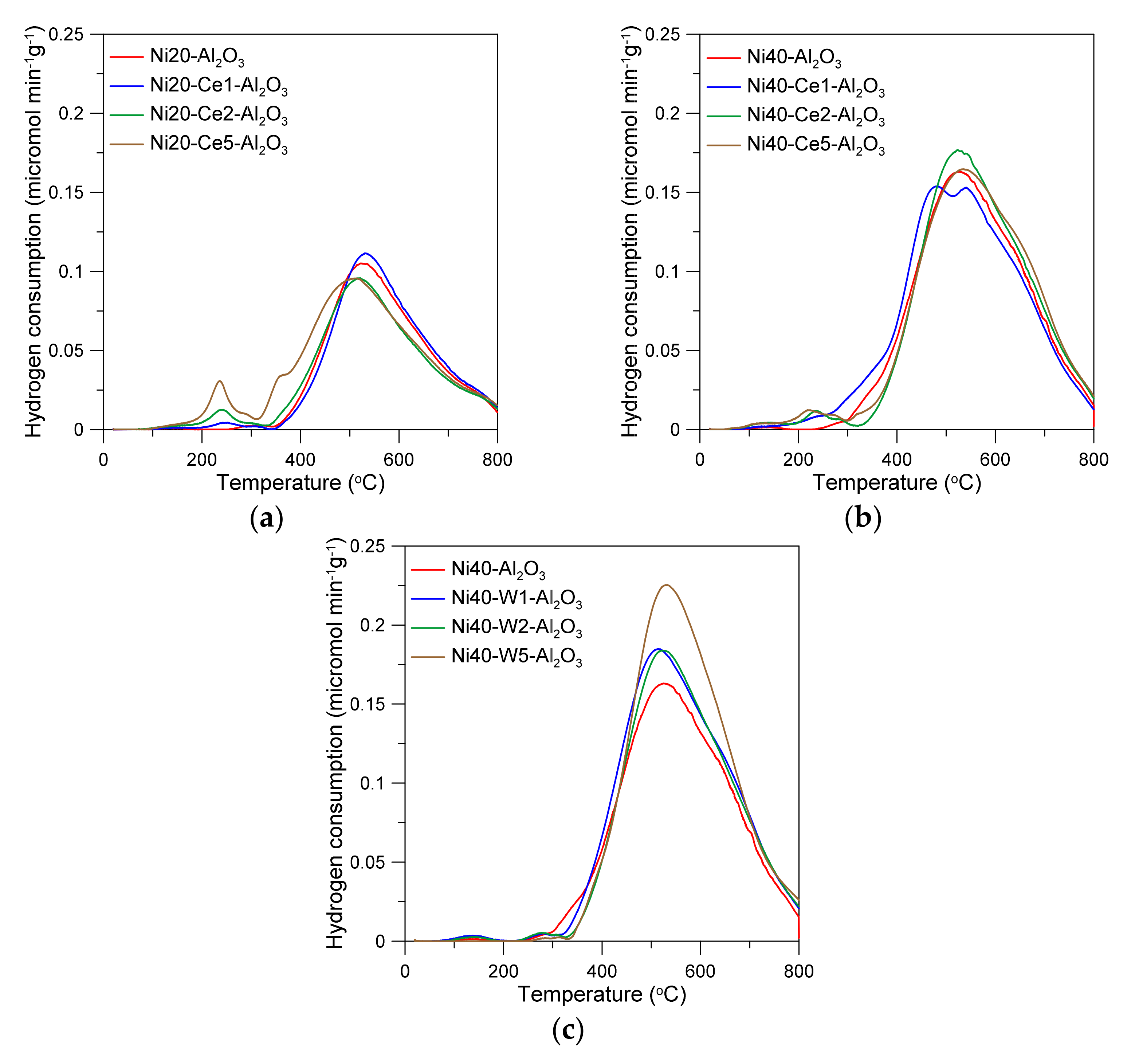 Catalysts 12 00013 g003