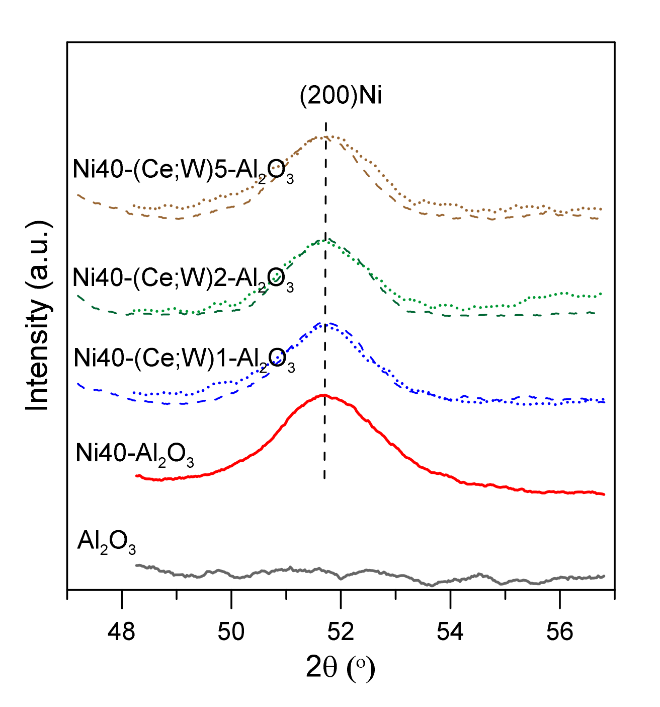 Catalysts 12 00013 g004