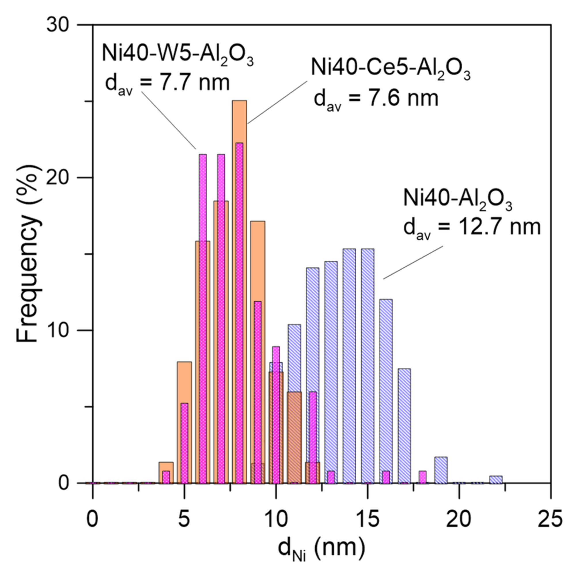 Catalysts 12 00013 g006