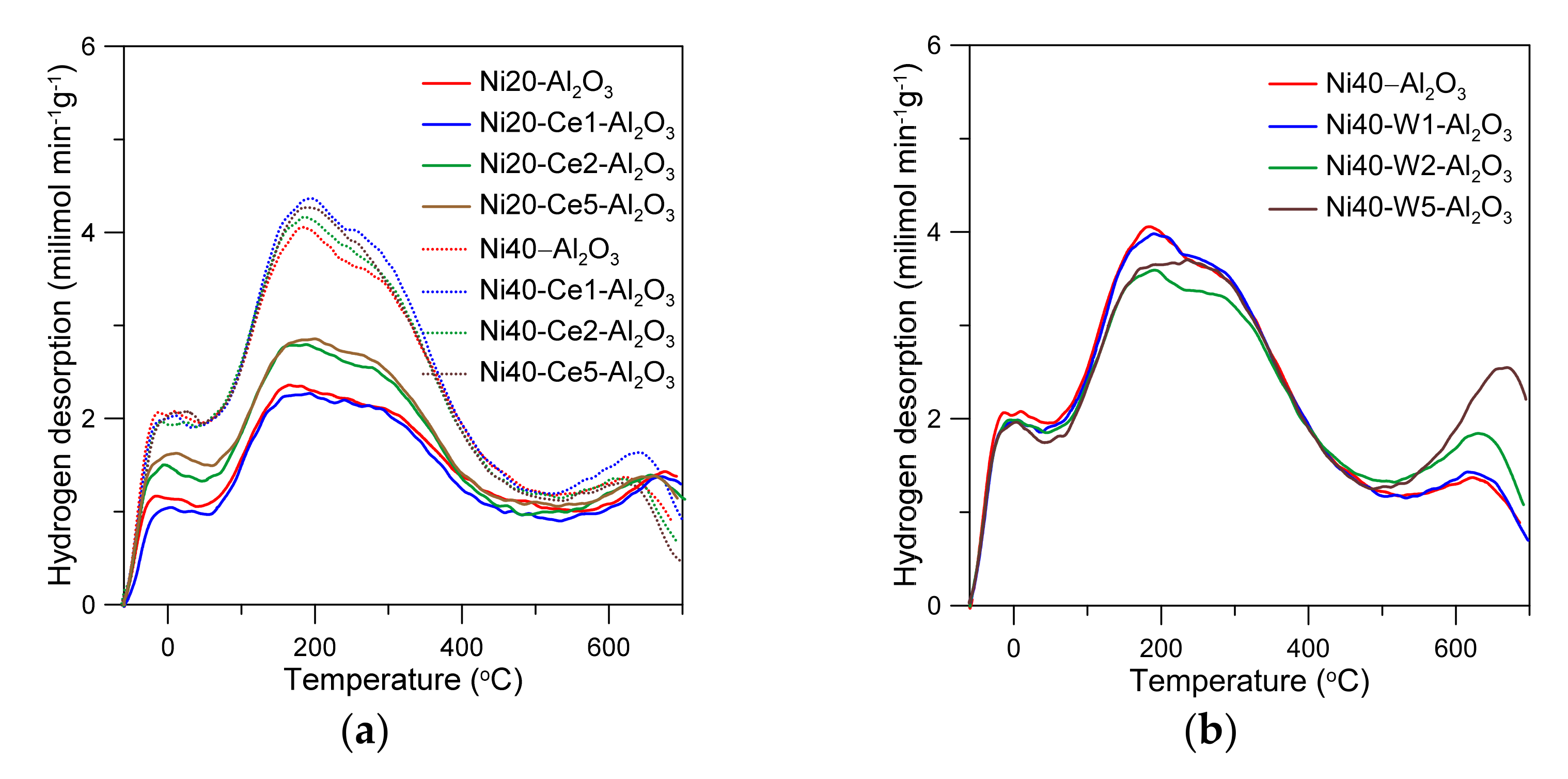 Catalysts 12 00013 g007