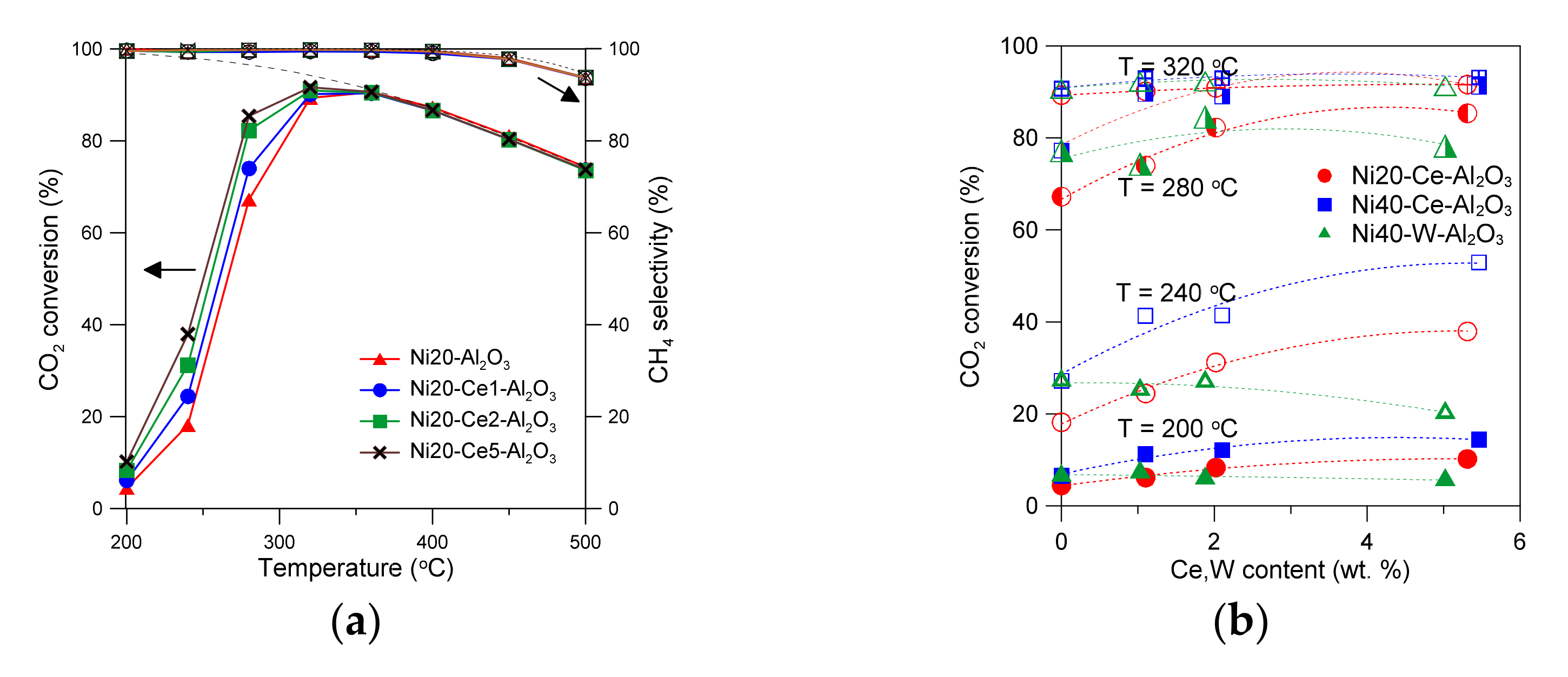 Catalysts 12 00013 g008a