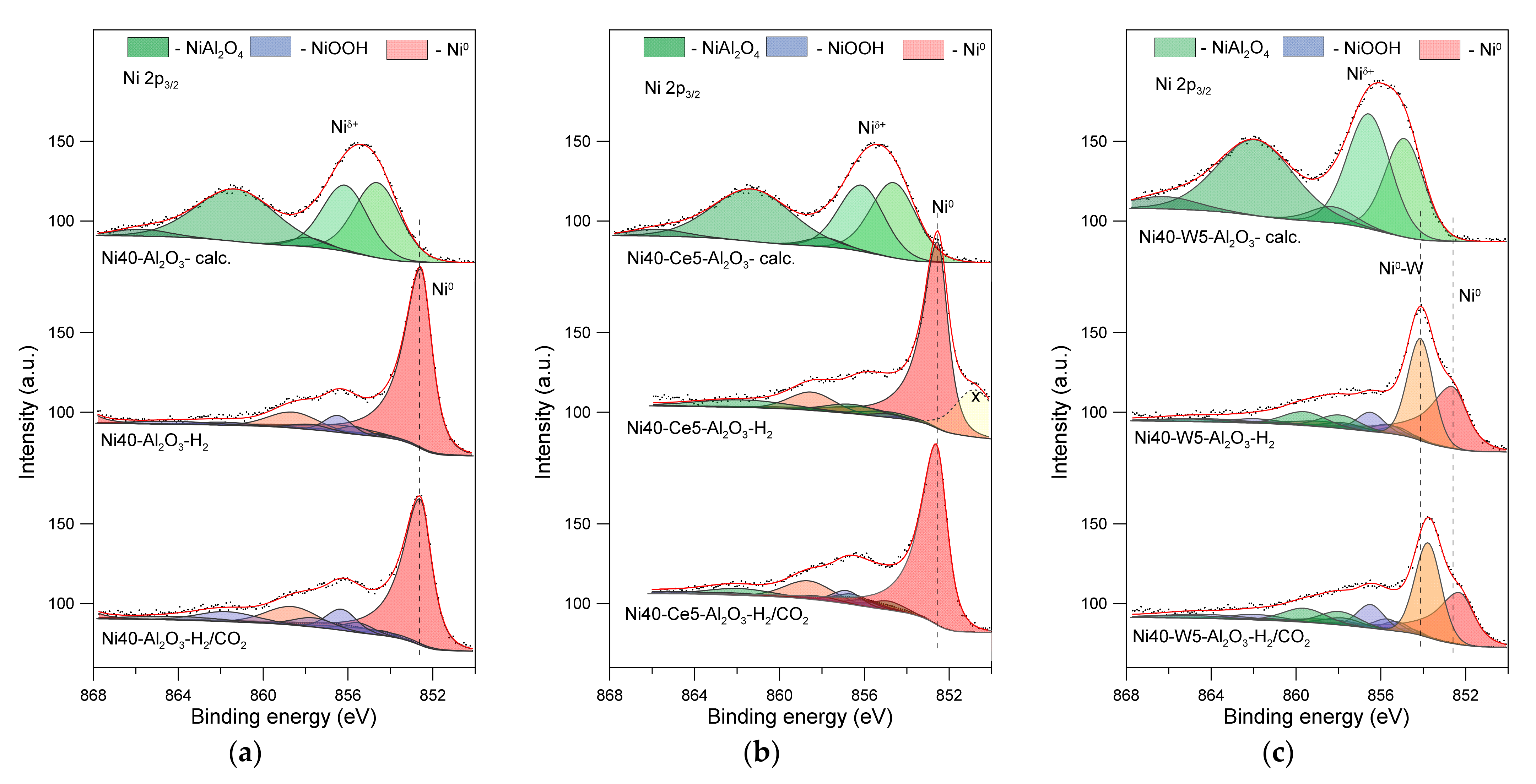 Catalysts 12 00013 g009