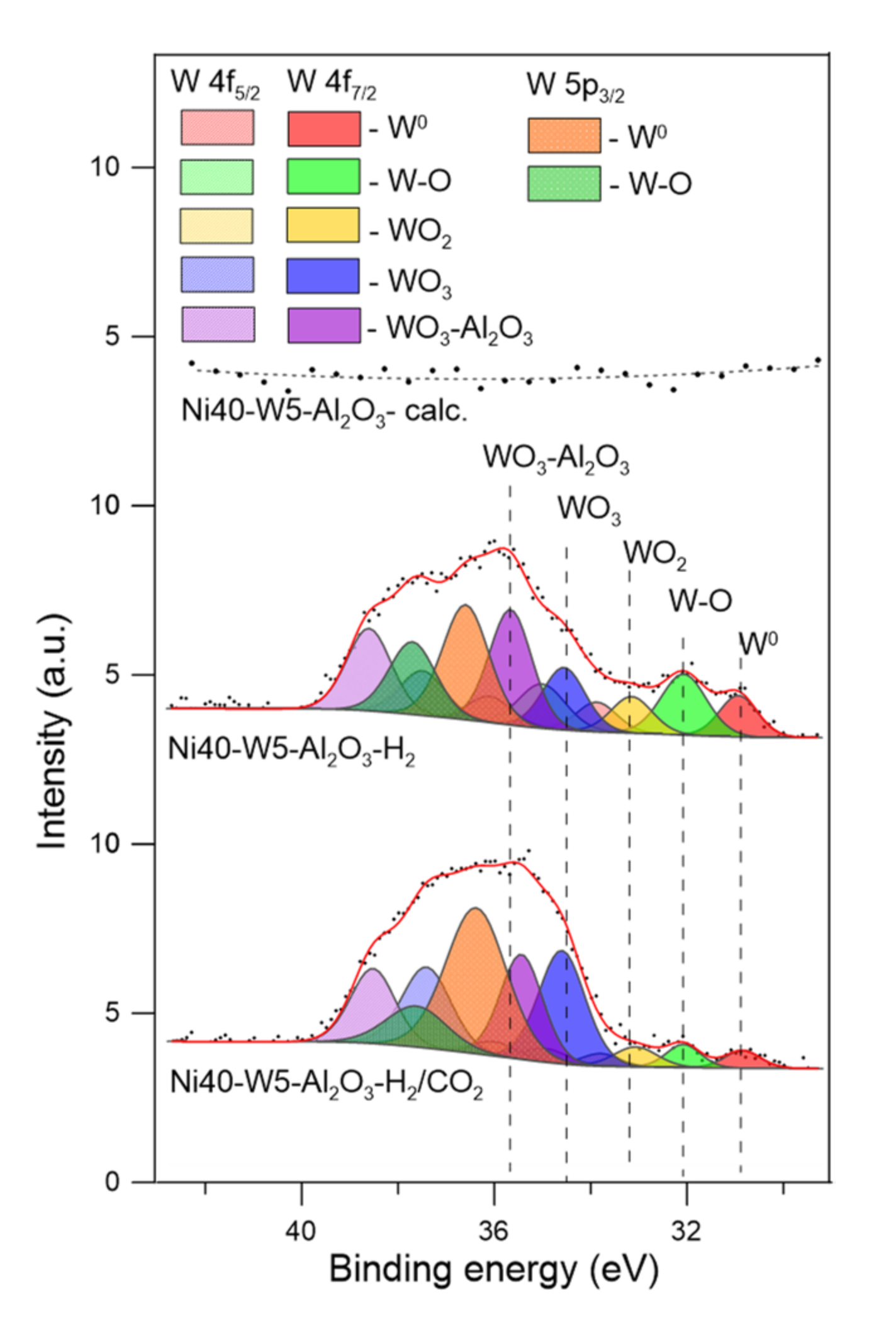 Catalysts 12 00013 g010