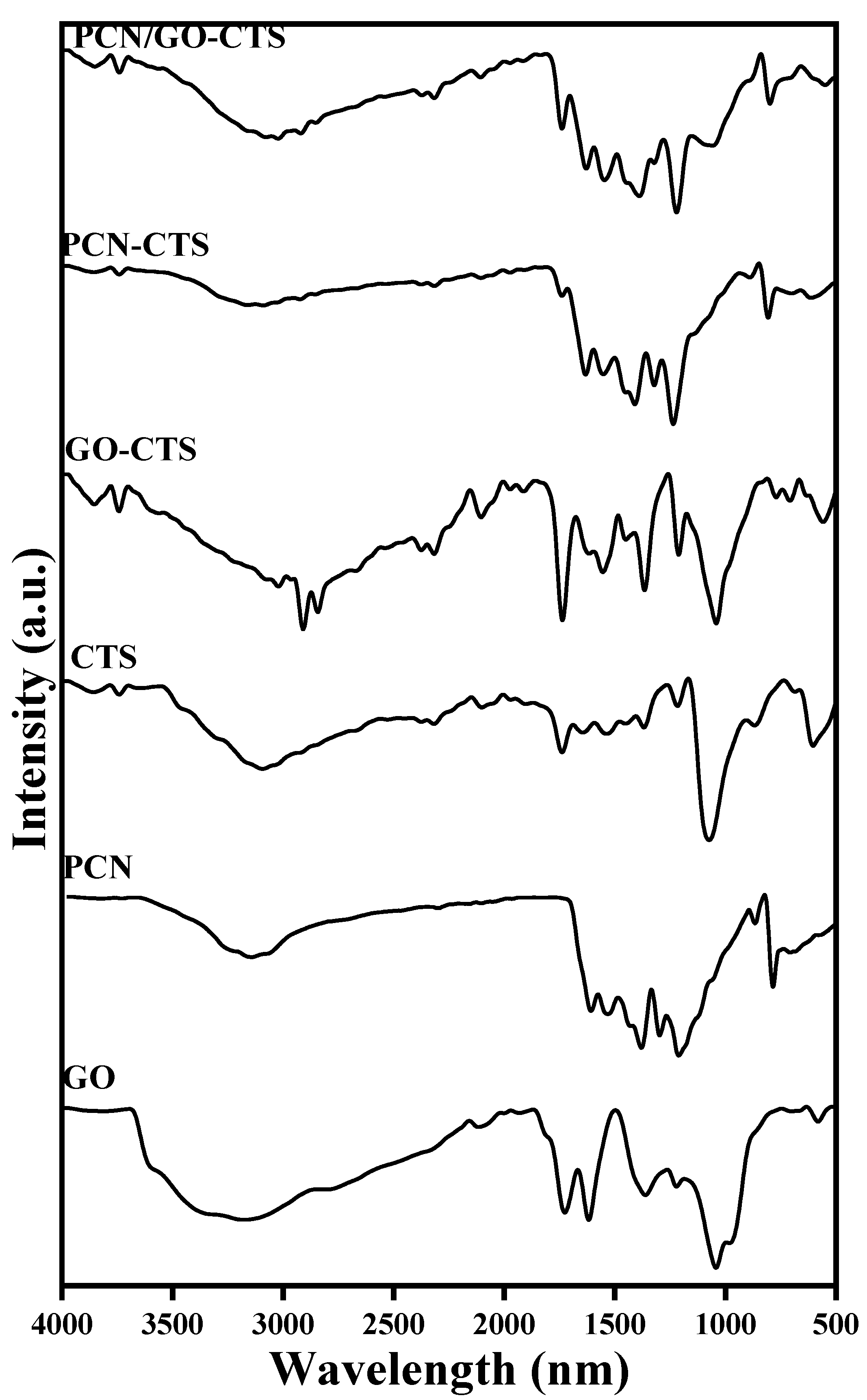 Catalysts 12 00014 g001