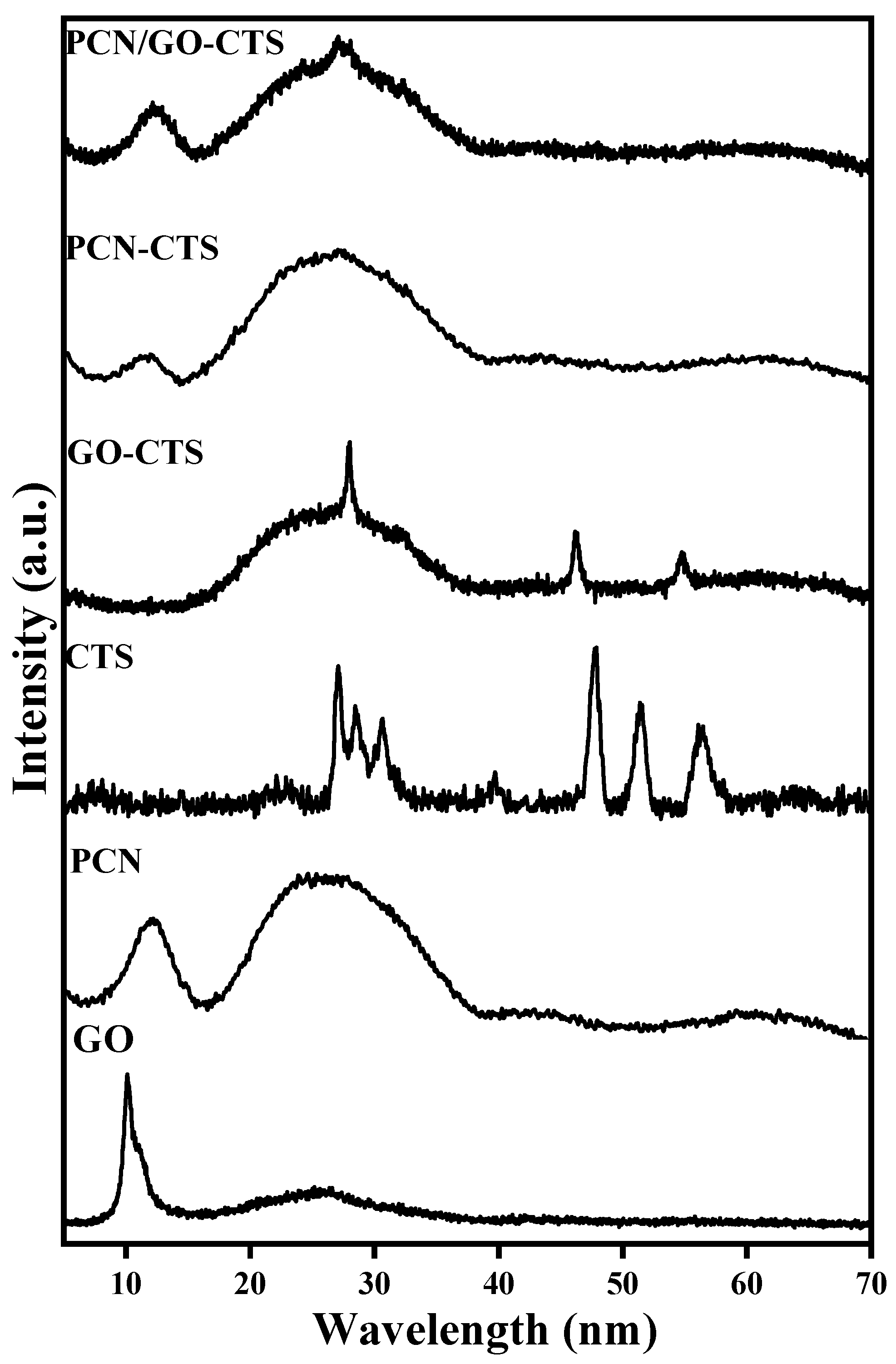Catalysts 12 00014 g002