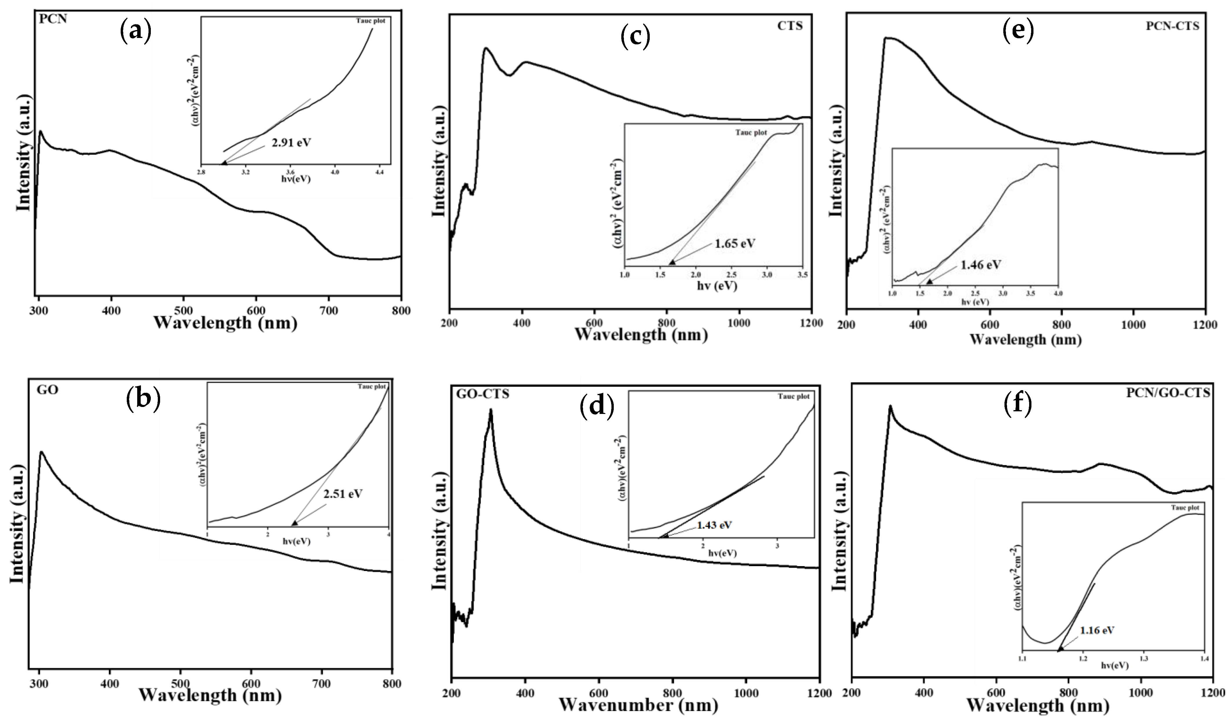 Catalysts 12 00014 g004