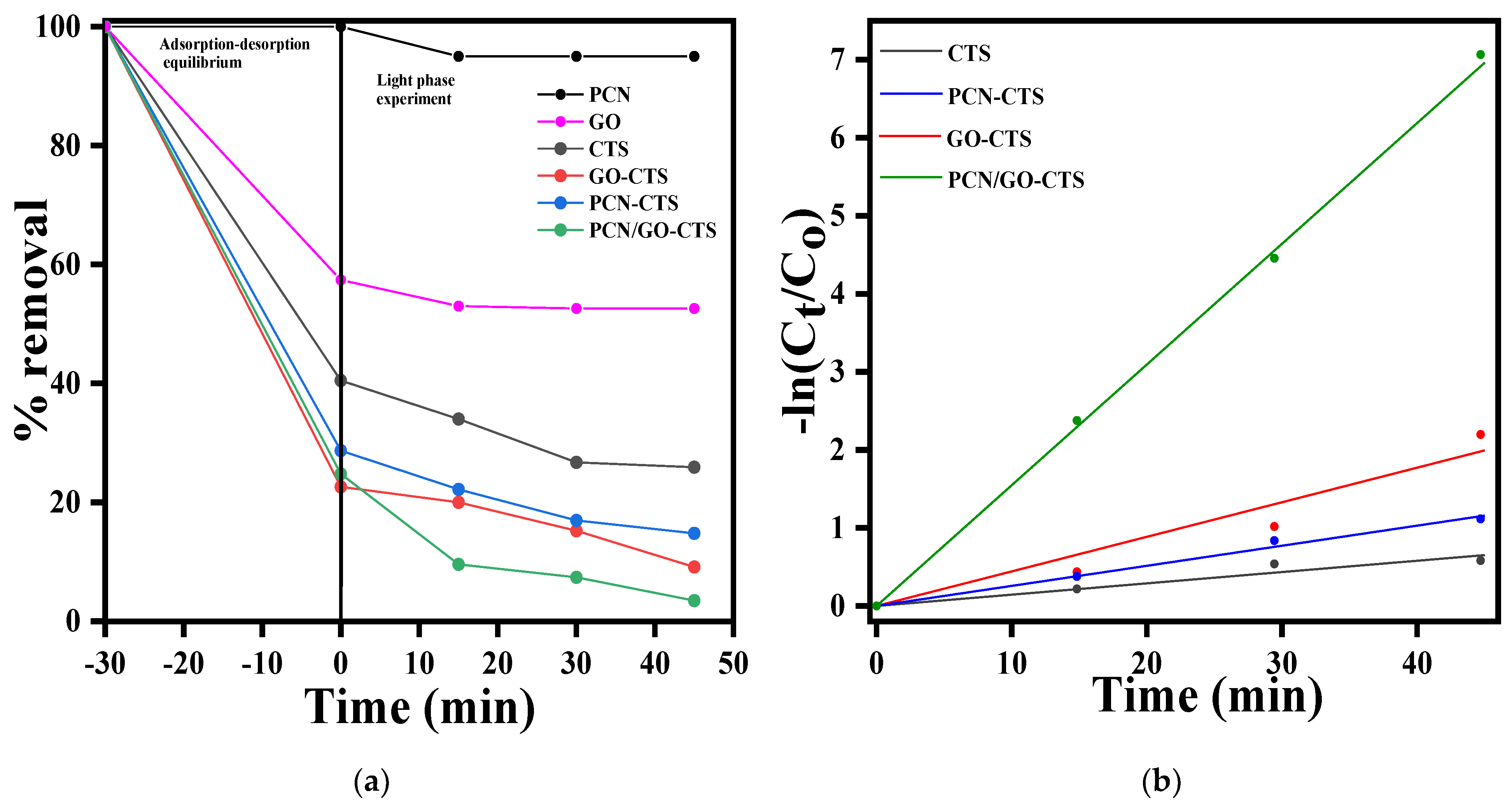 Catalysts 12 00014 g006