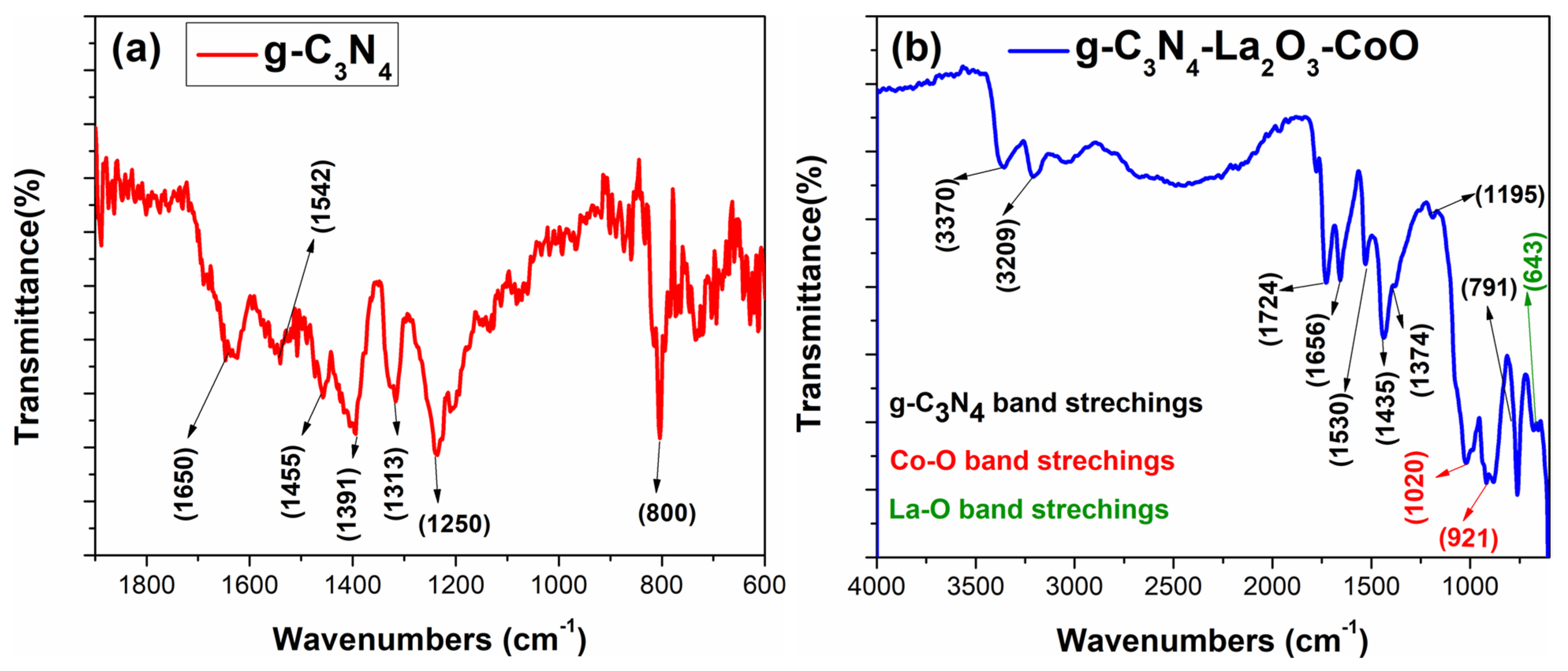 Catalysts 12 00015 g004