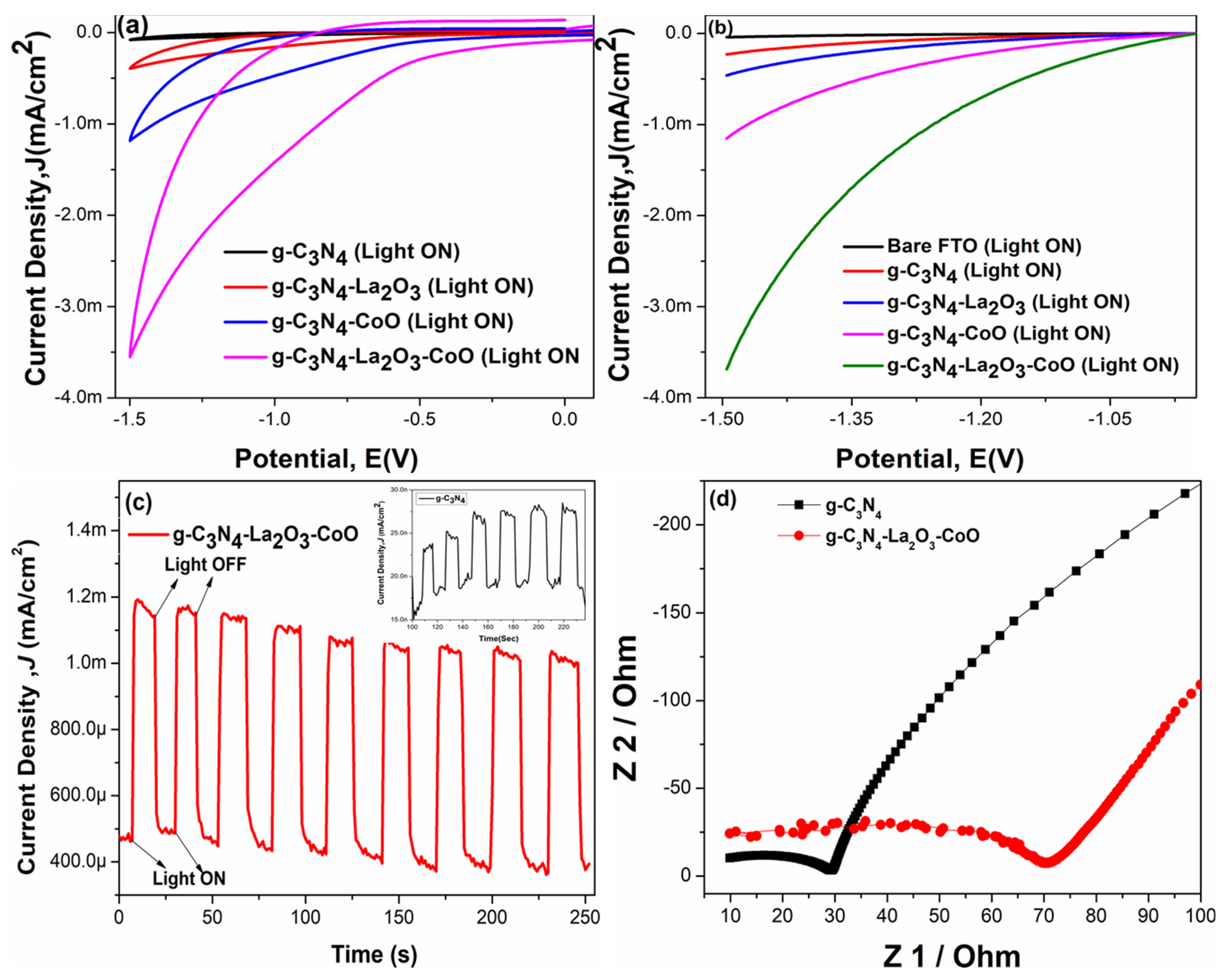 Catalysts 12 00015 g005