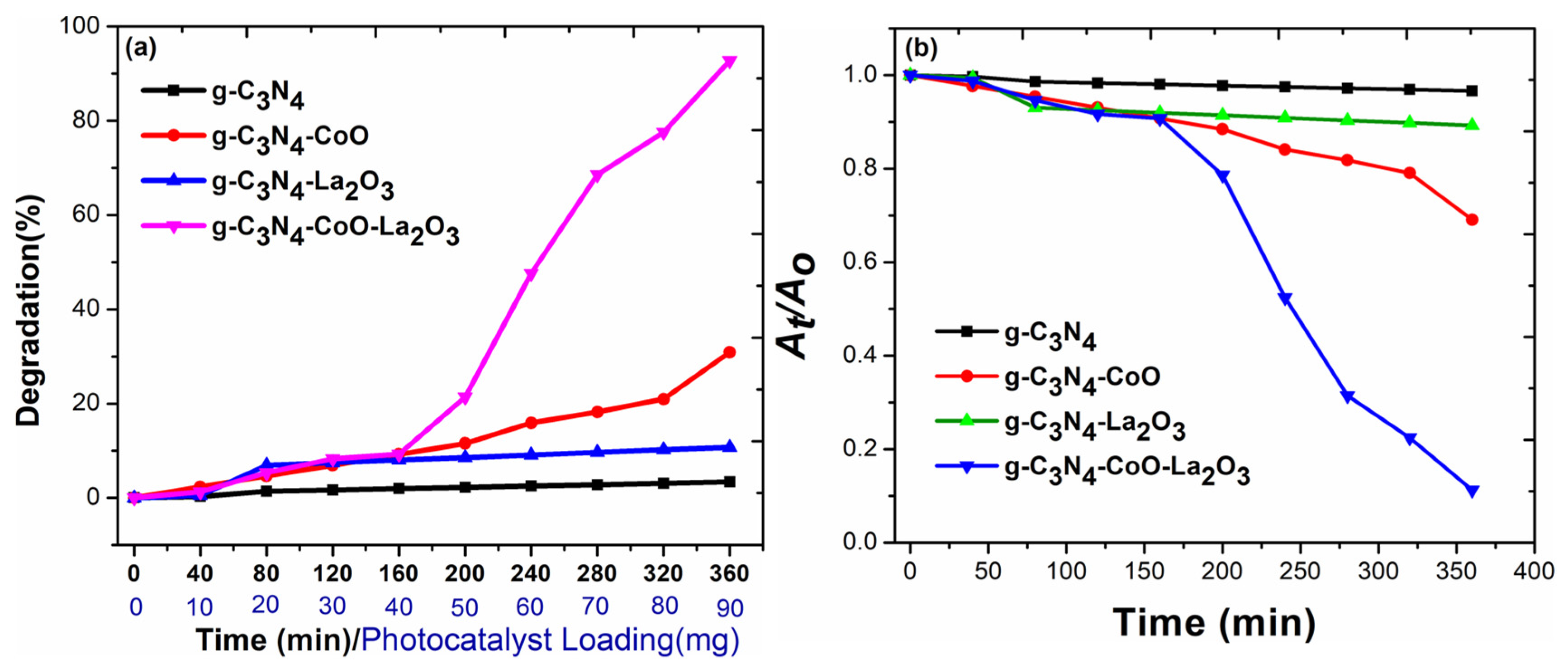 Catalysts 12 00015 g006