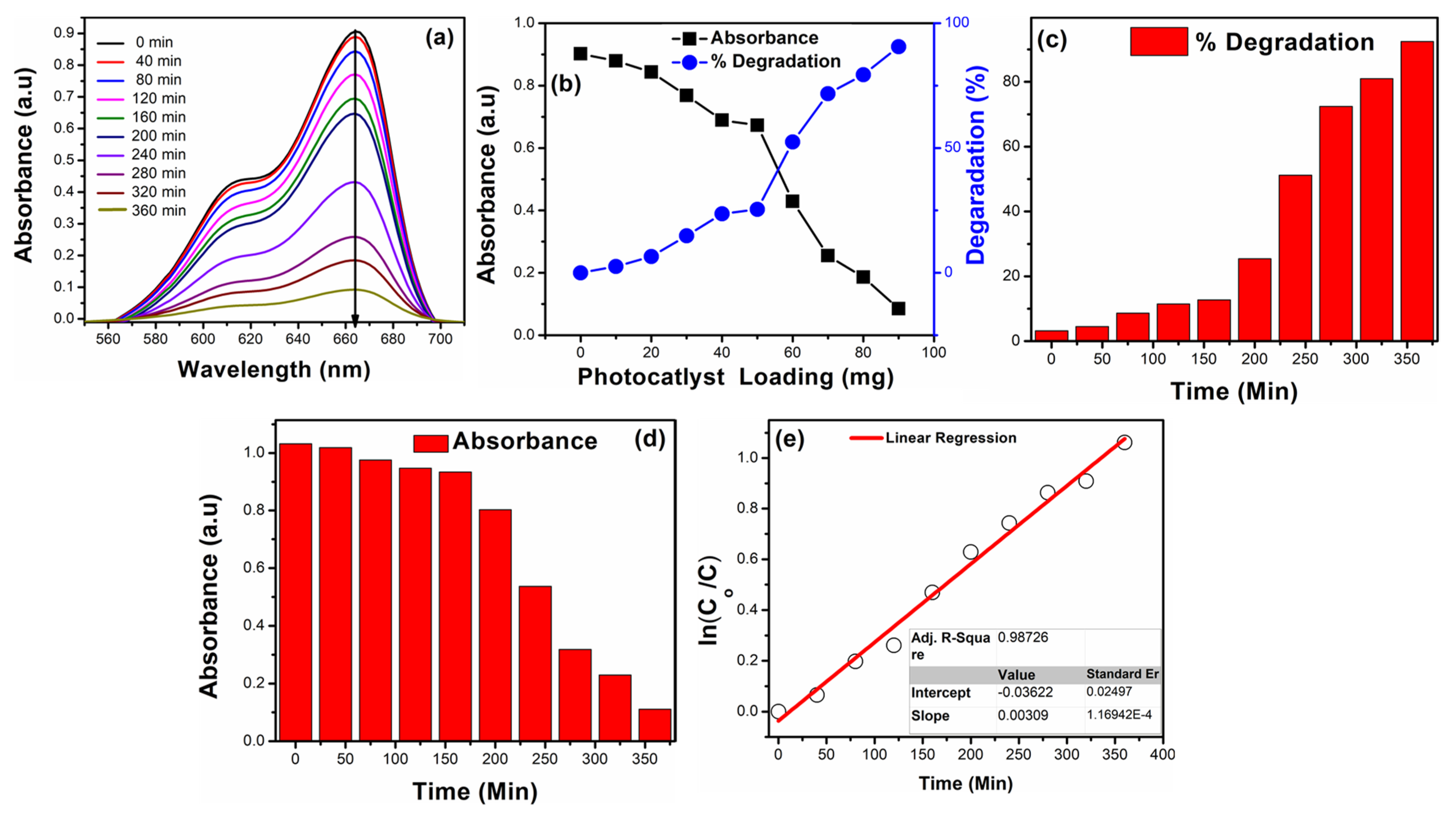Catalysts 12 00015 g007