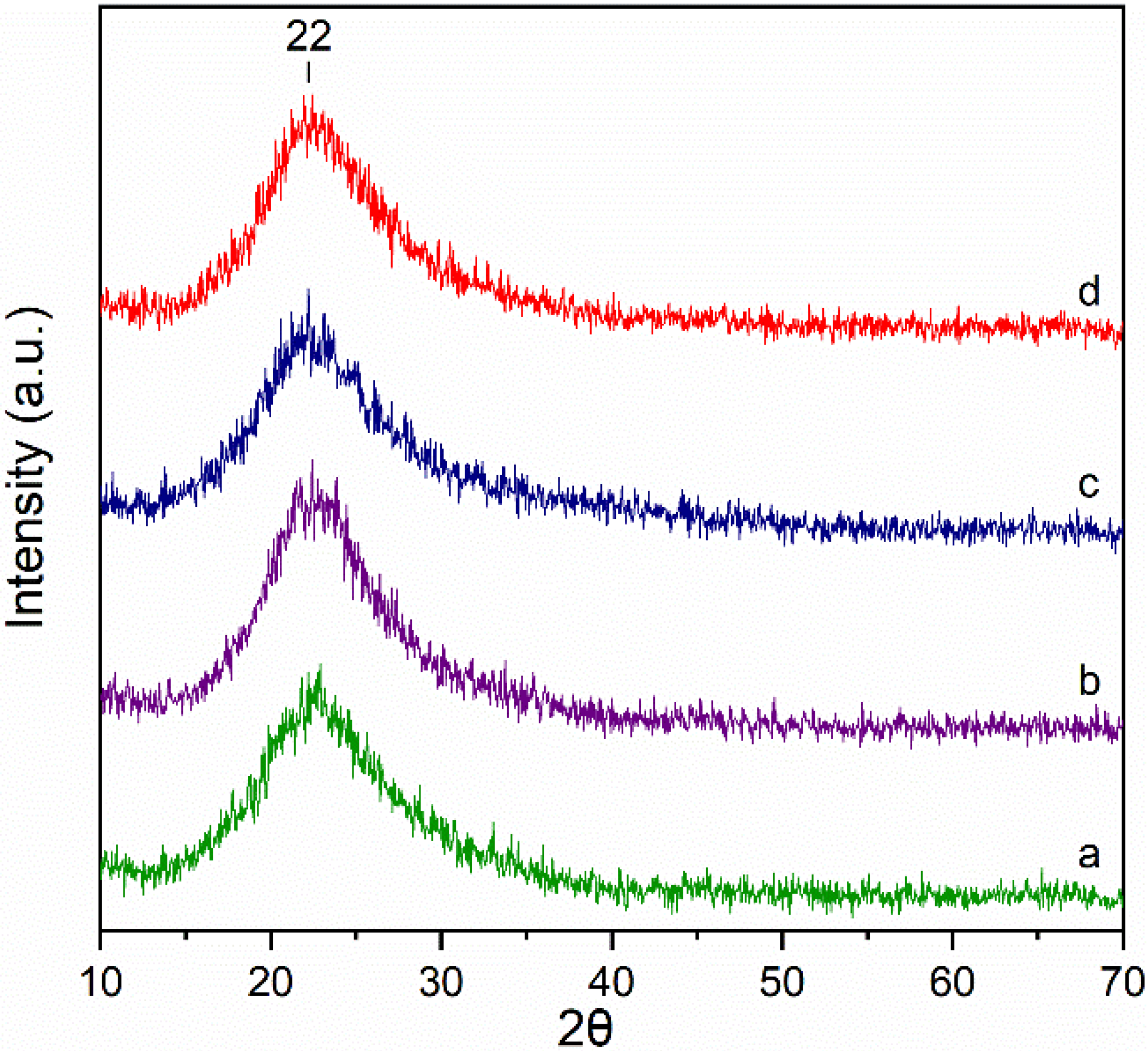 Catalysts 12 00020 g003 Catalysts 12 00020 g003