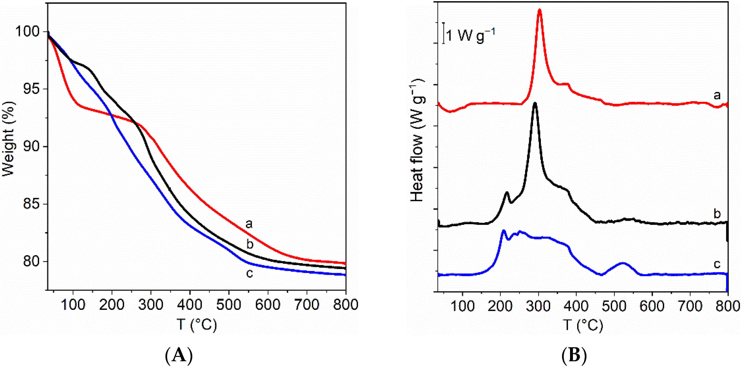 Catalysts 12 00020 g005 Catalysts 12 00020 g005