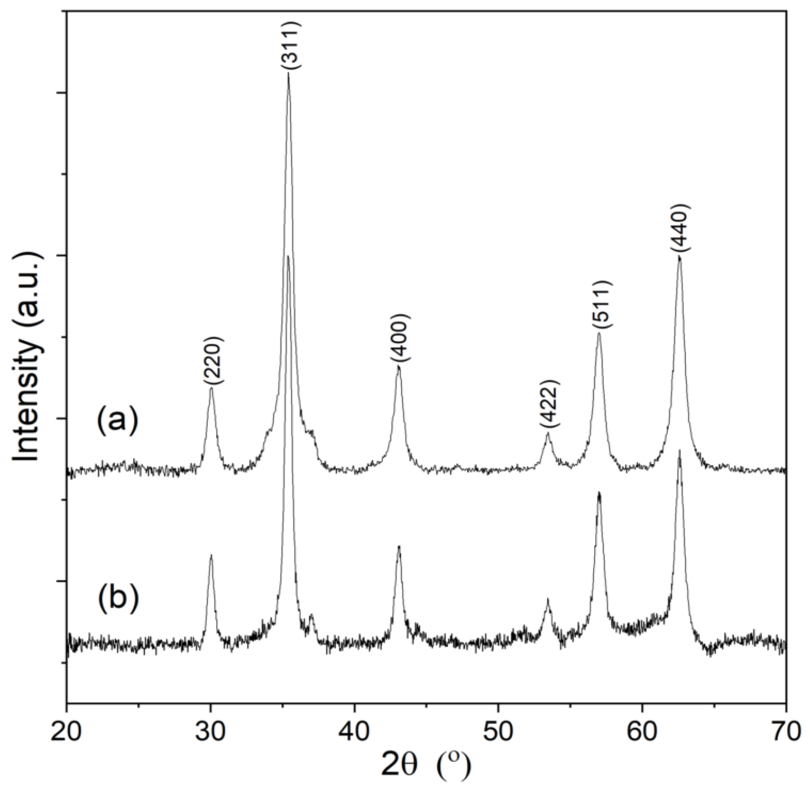 Catalysts 12 00021 g001