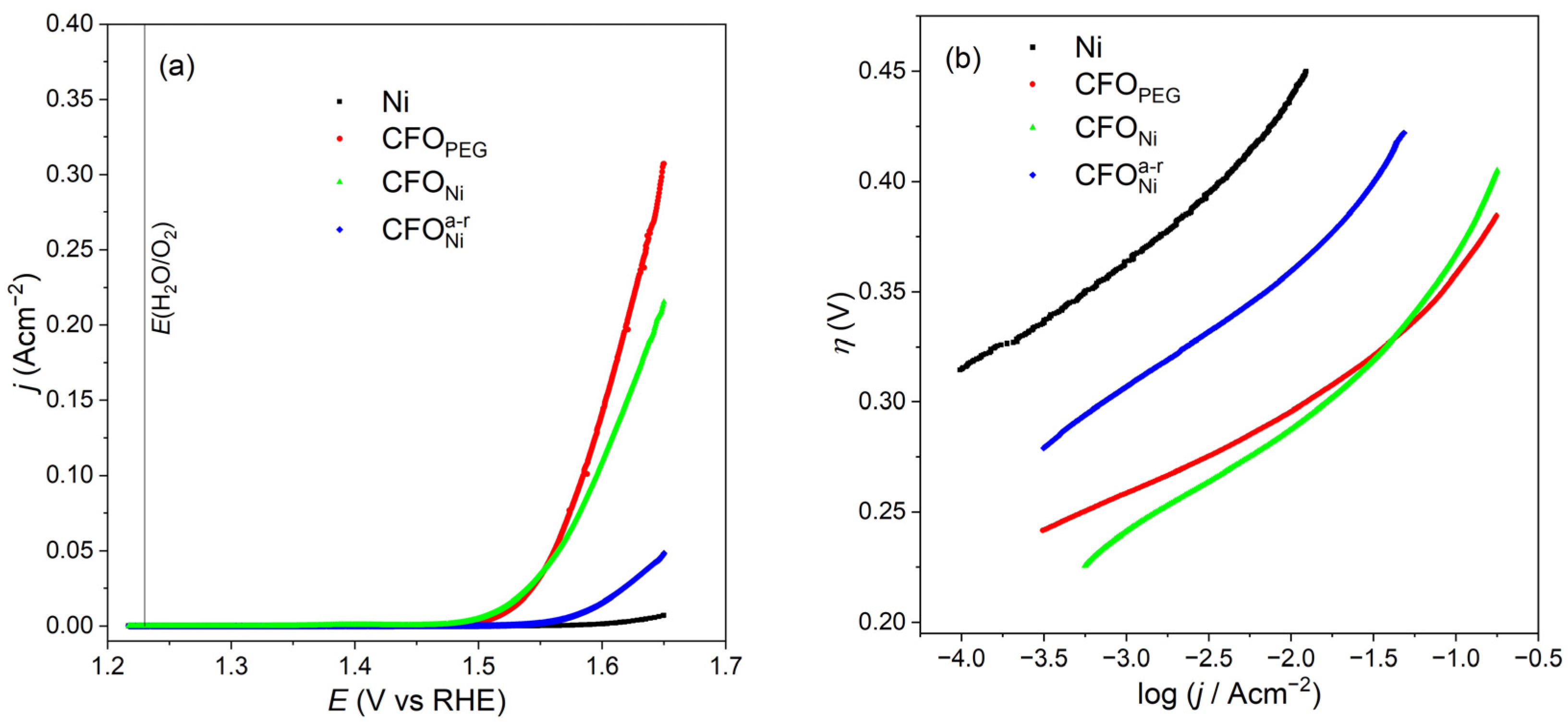 Catalysts 12 00021 g003a