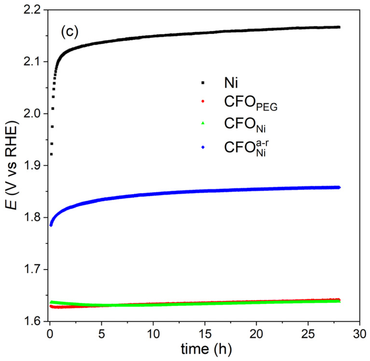 Catalysts 12 00021 g003b
