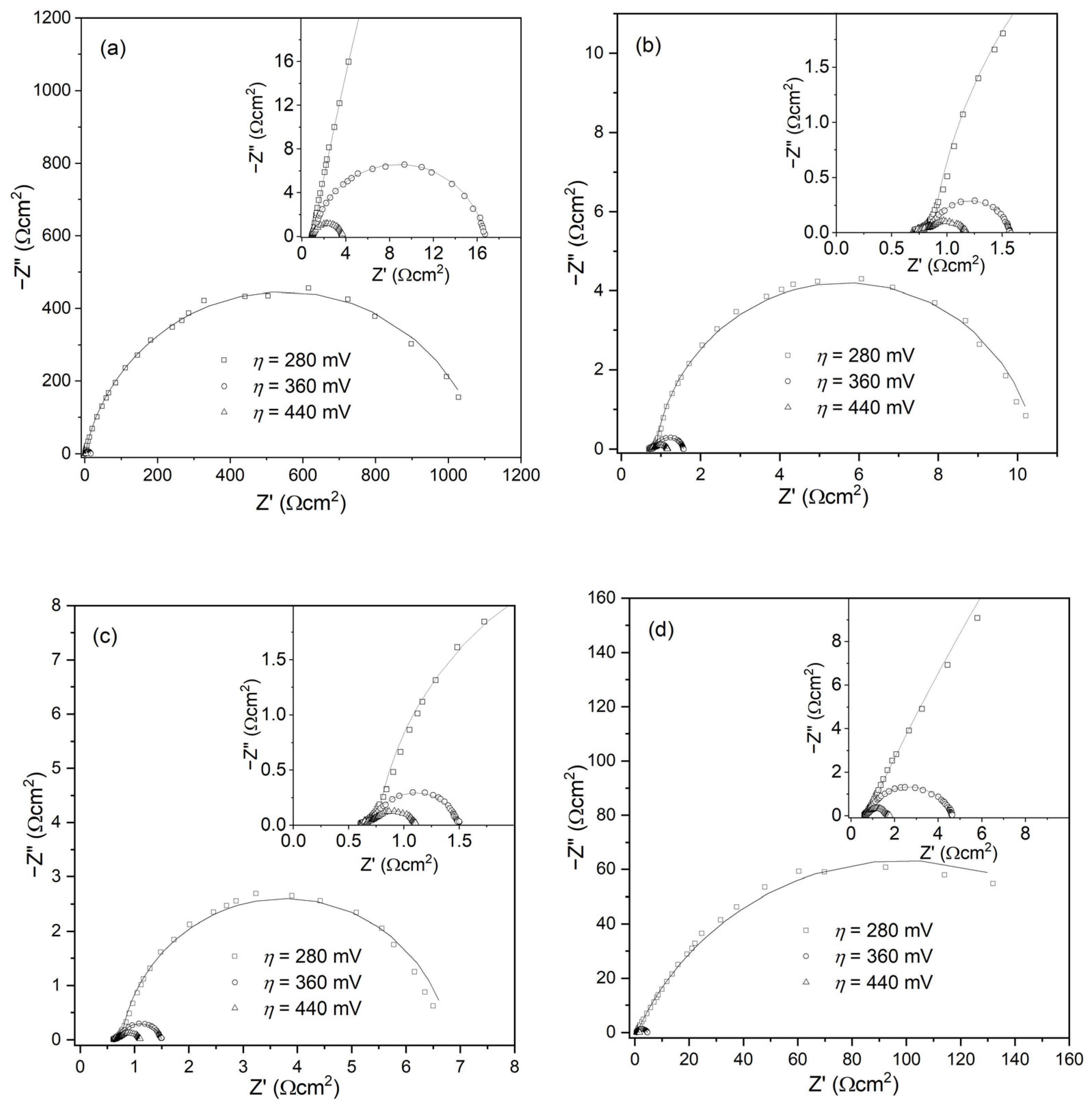 Catalysts 12 00021 g005