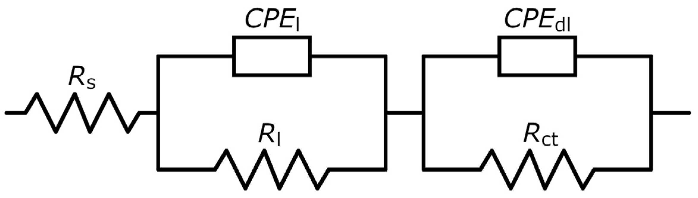 Catalysts 12 00021 g006