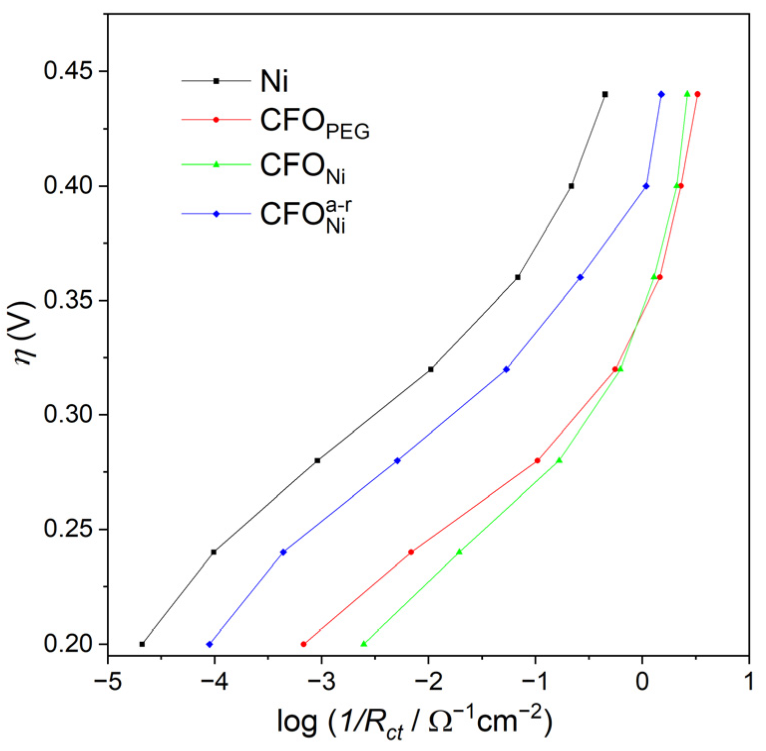 Catalysts 12 00021 g007