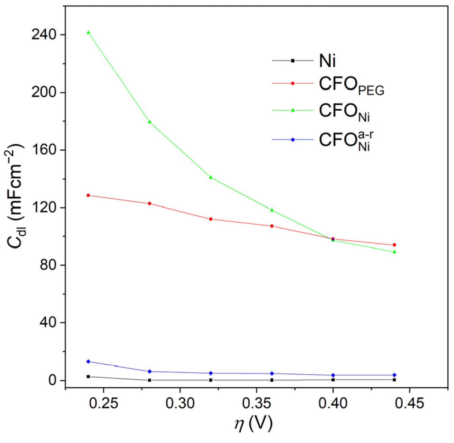 Catalysts 12 00021 g008
