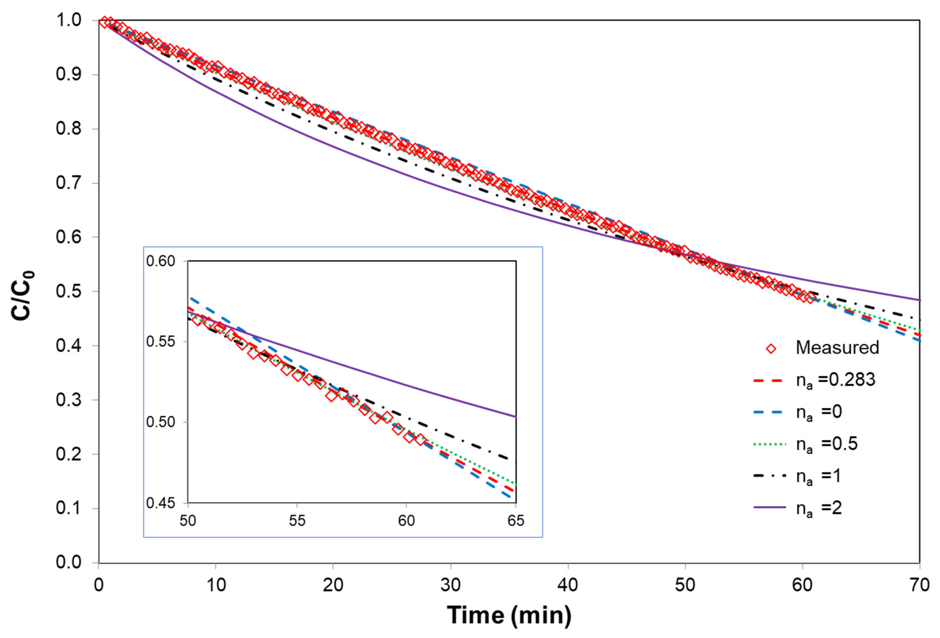 Catalysts 12 00024 g001 Catalysts 12 00024 g001