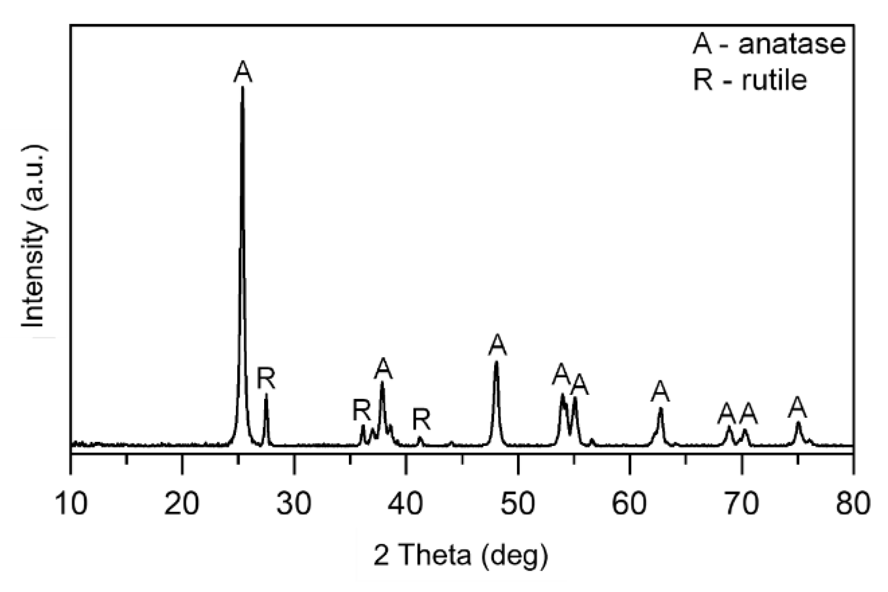 Catalysts 12 00031 g003
