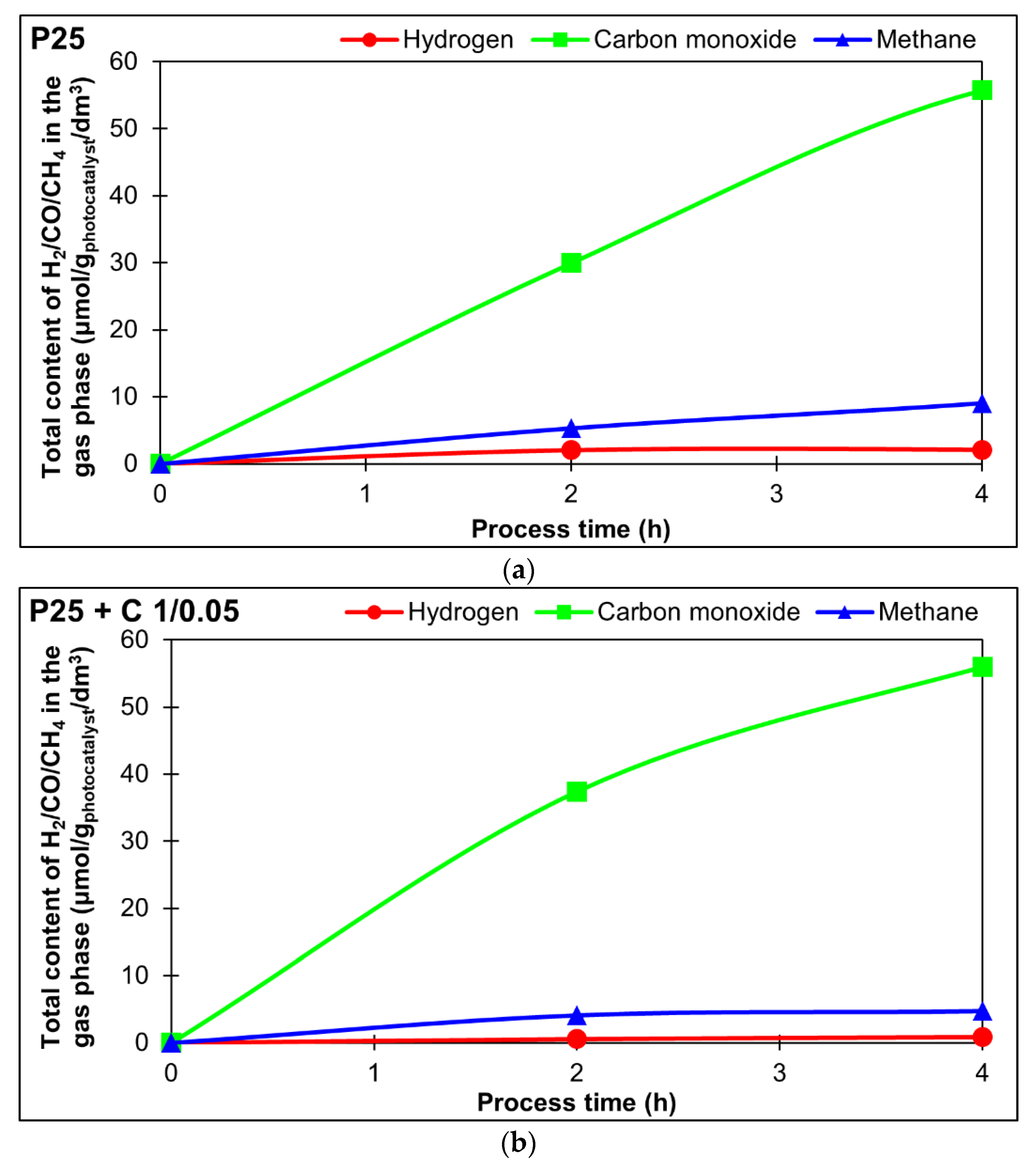 Catalysts 12 00031 g009a