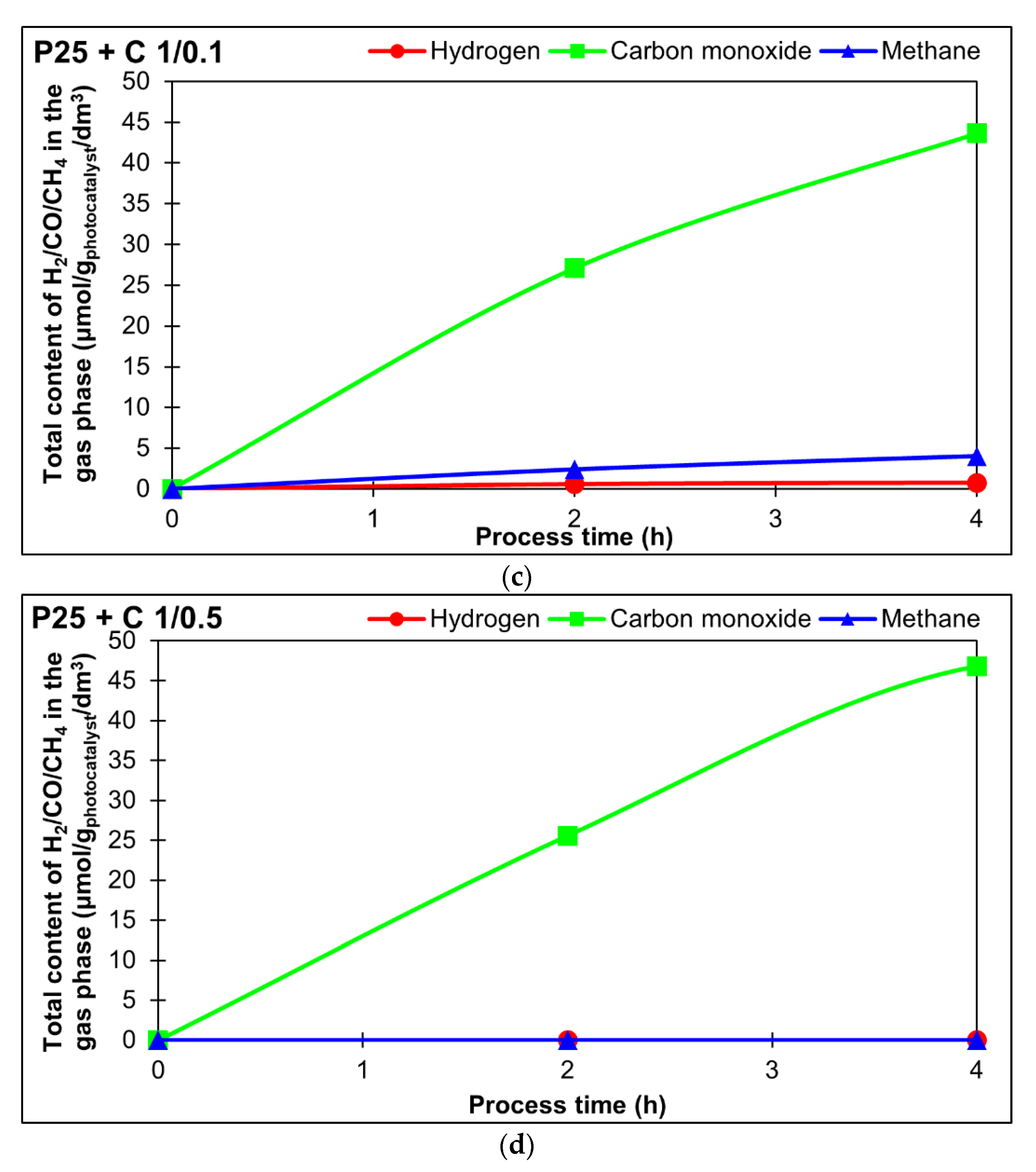 Catalysts 12 00031 g009b